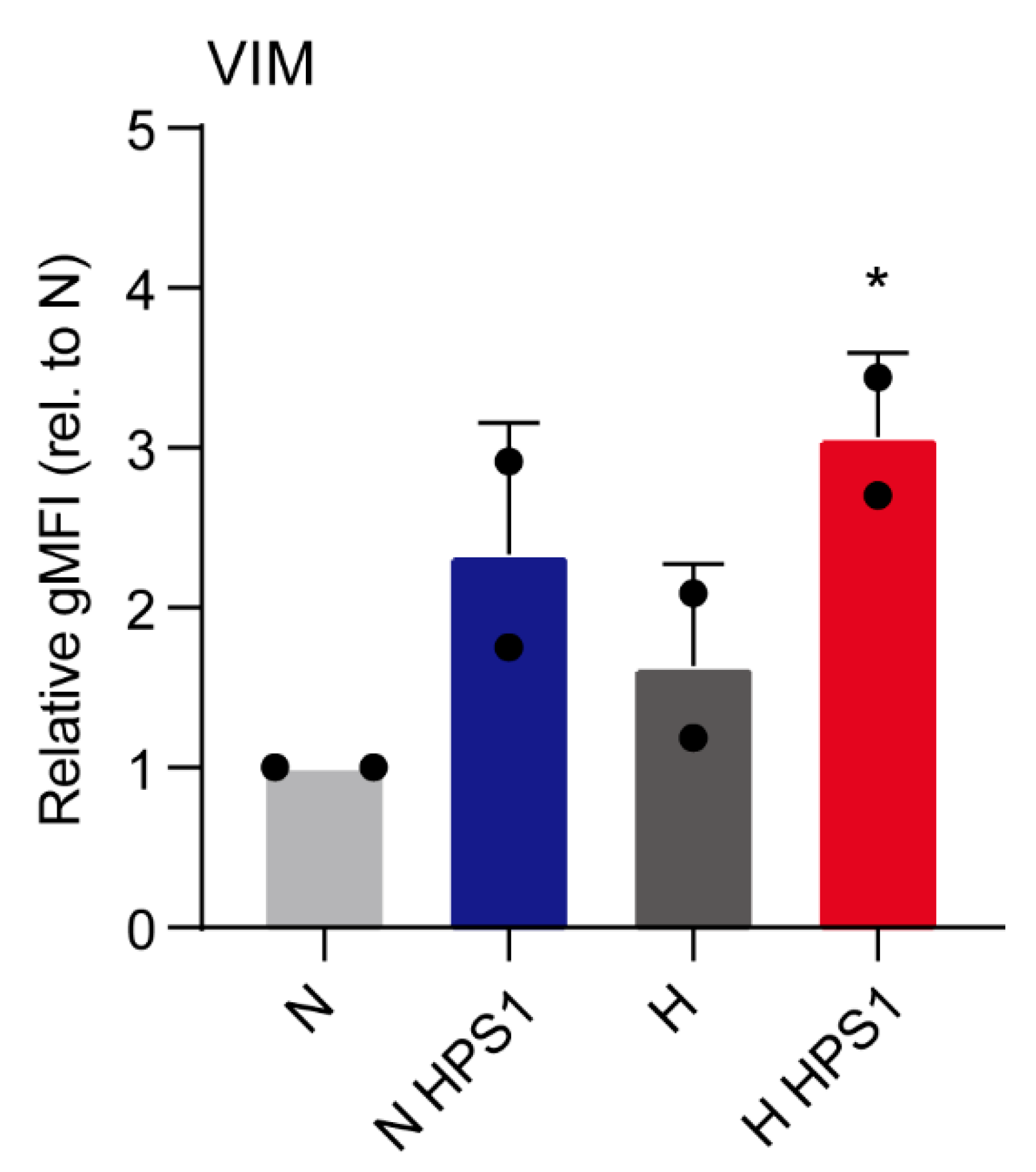Biomedicines 08 00444 g0a2 Biomedicines 08 00444 g0a2