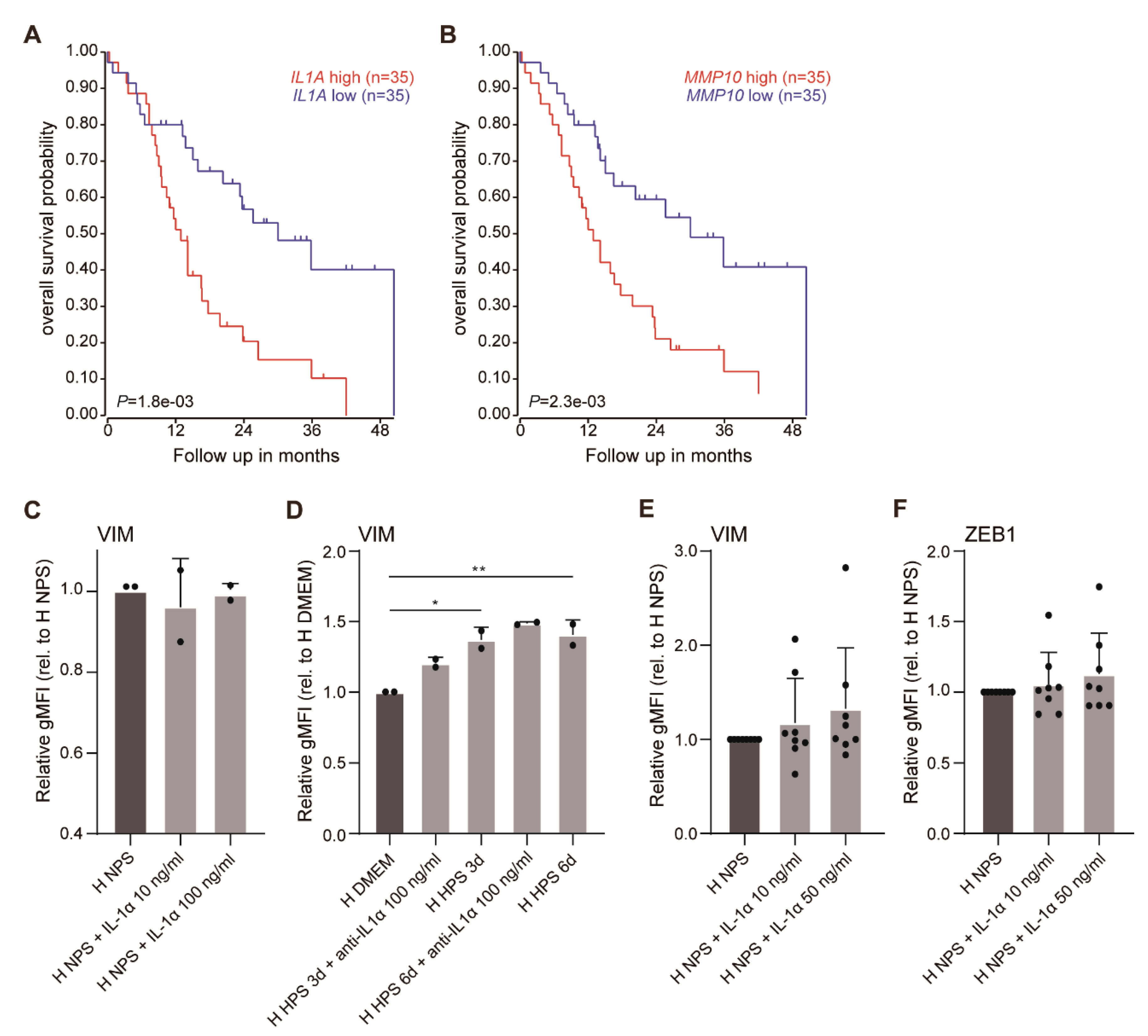 Biomedicines 08 00444 g0a3 Biomedicines 08 00444 g0a3