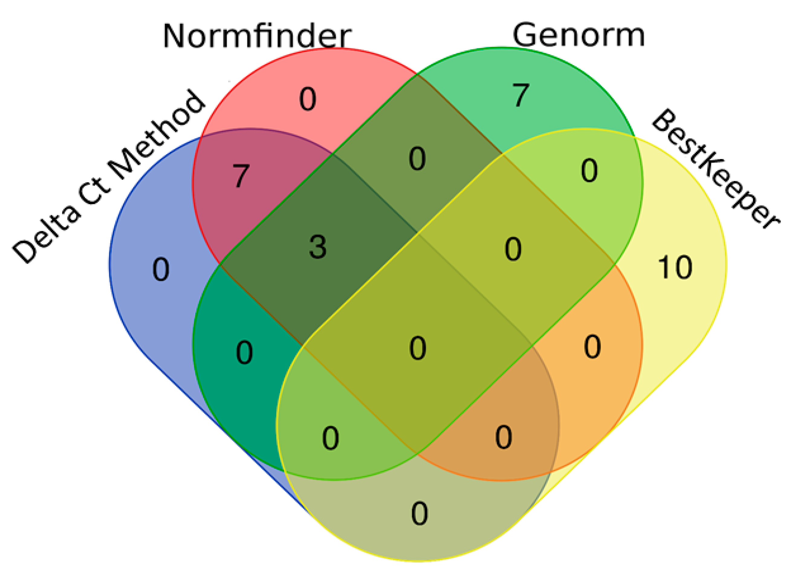 Biomedicines 08 00447 g004