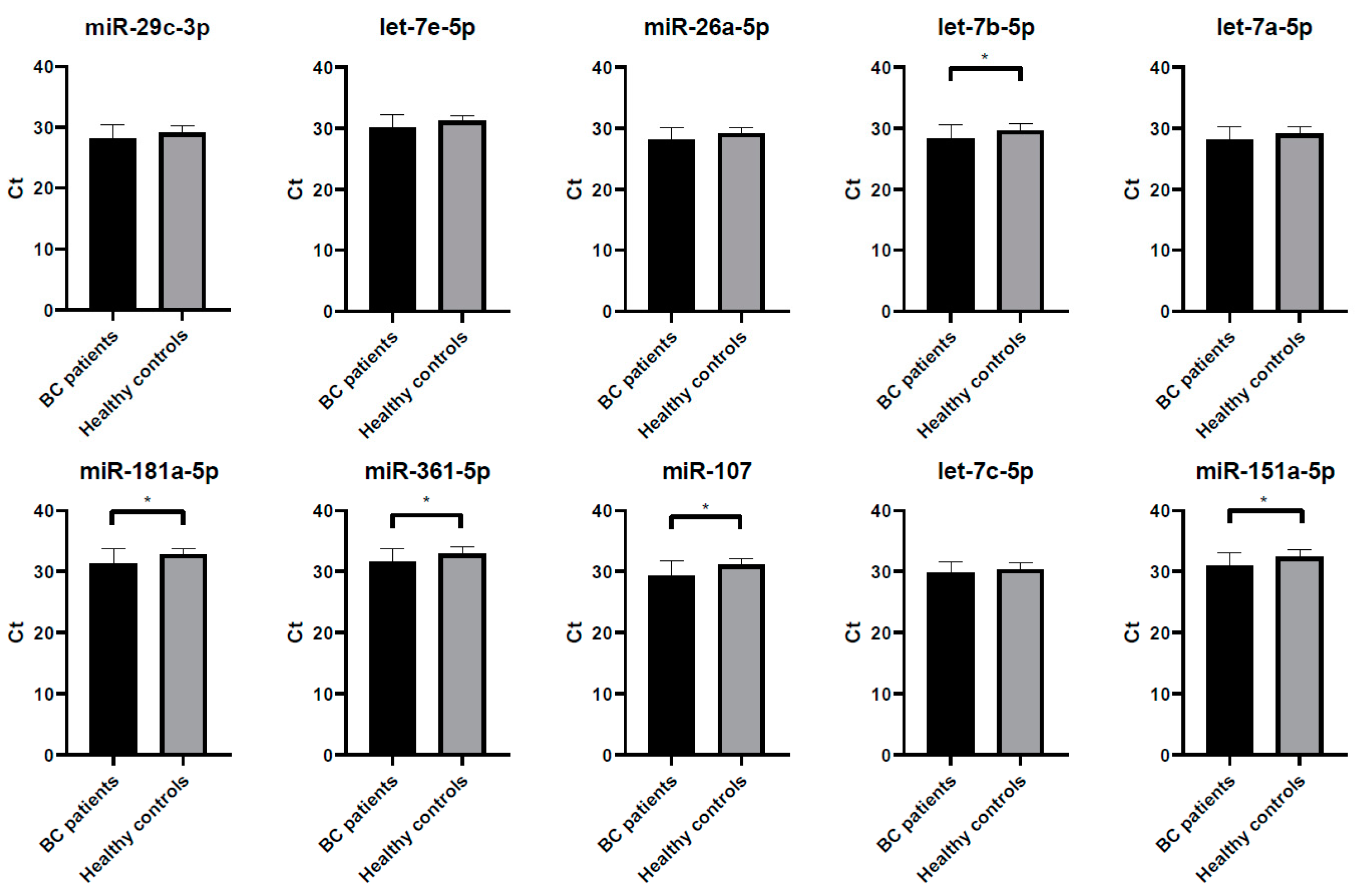 Biomedicines 08 00447 g005