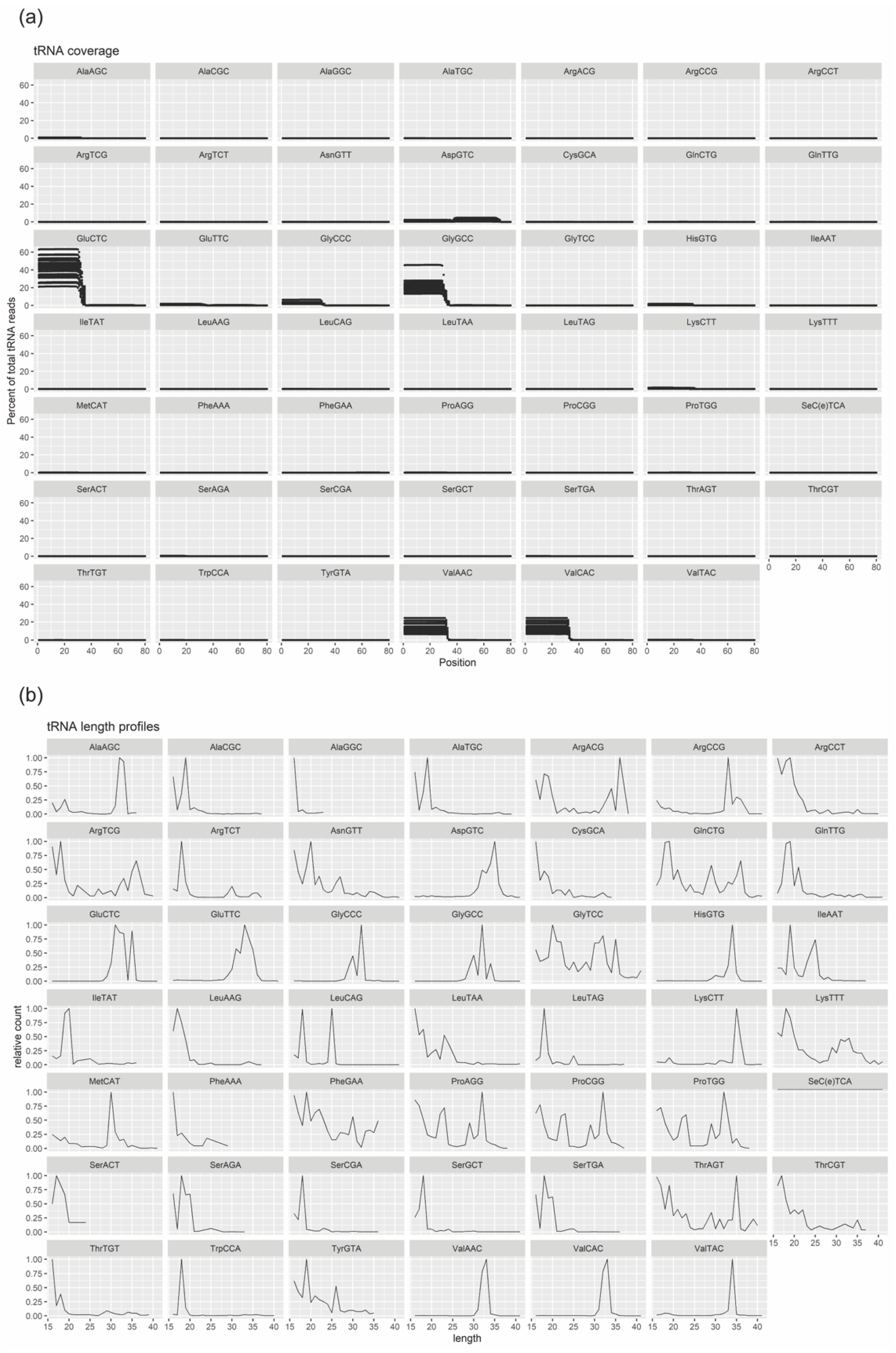 Biomedicines 08 00450 g004