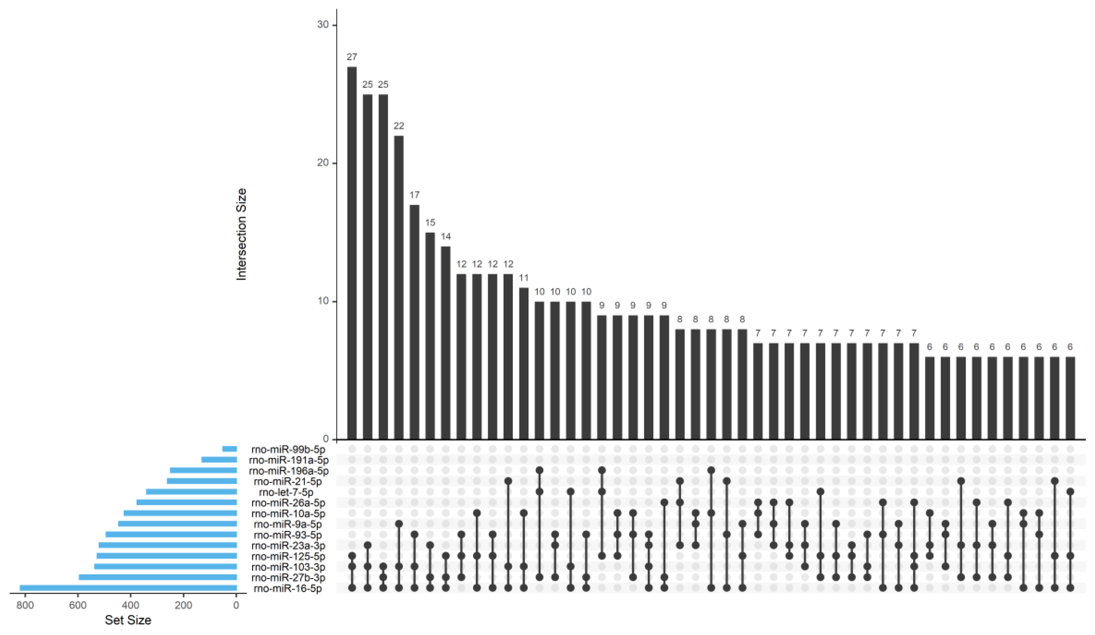Biomedicines 08 00450 g006