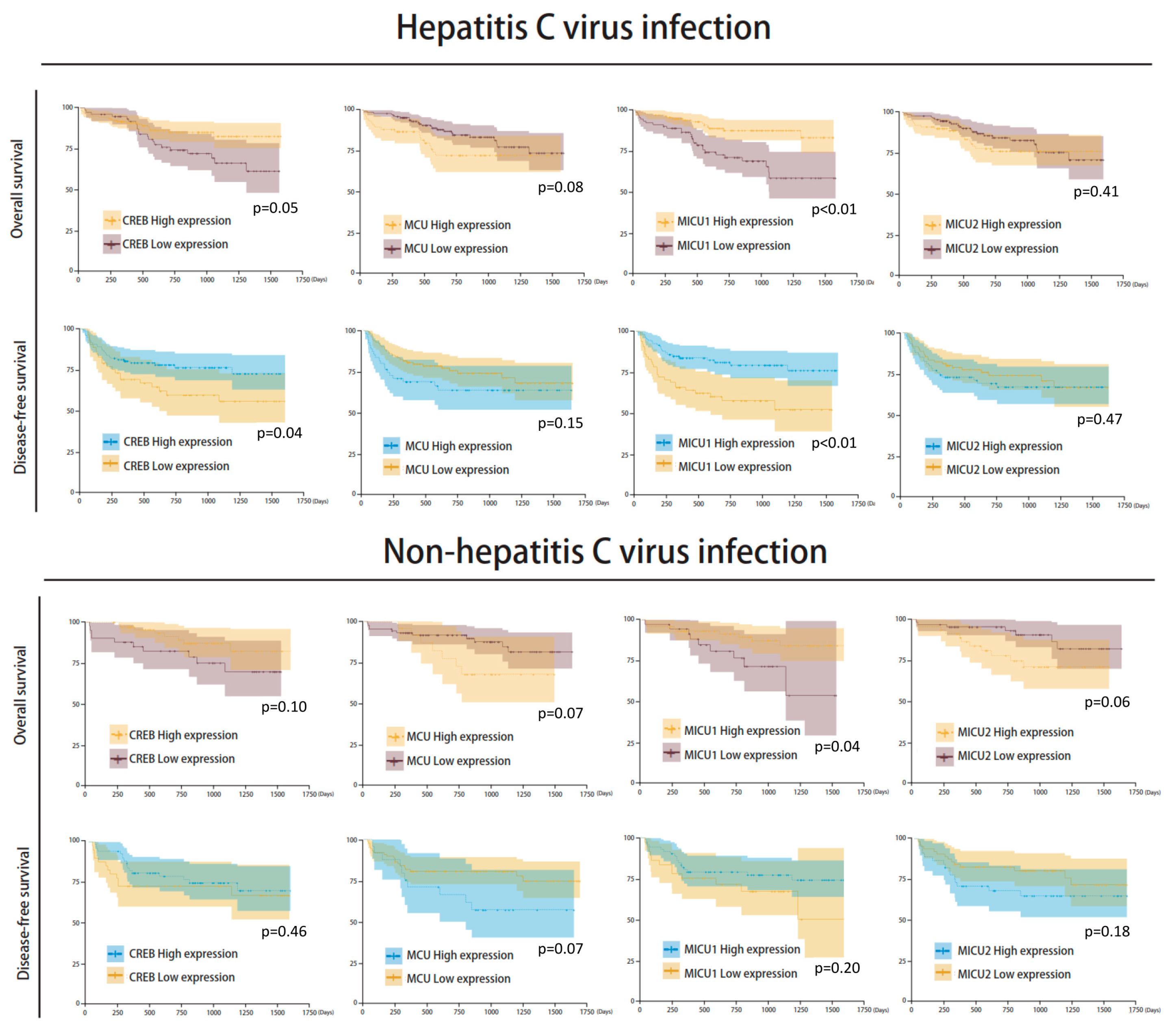 Biomedicines 08 00451 g008 Biomedicines 08 00451 g008