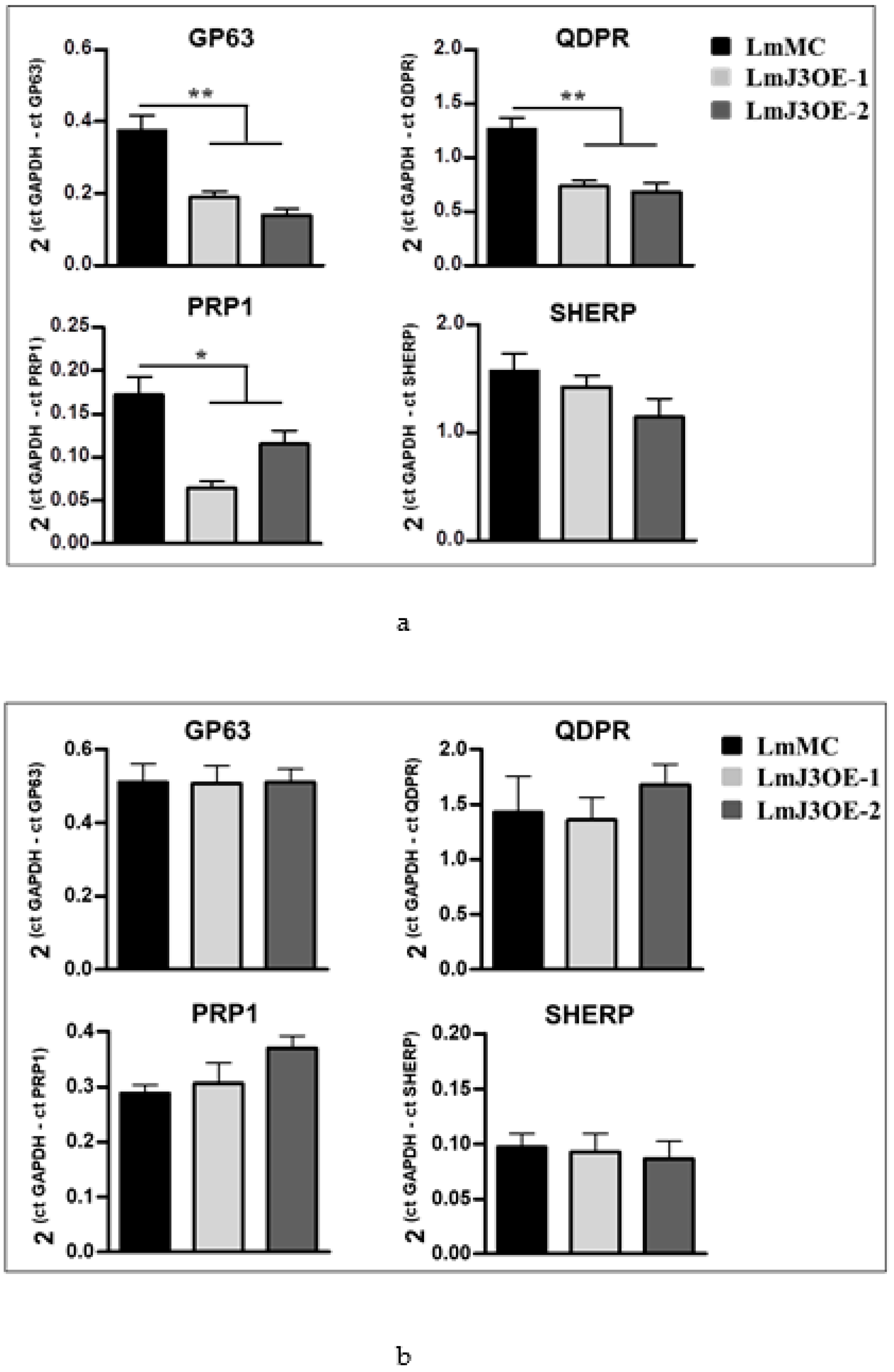 Biomedicines 08 00452 g002 Biomedicines 08 00452 g002