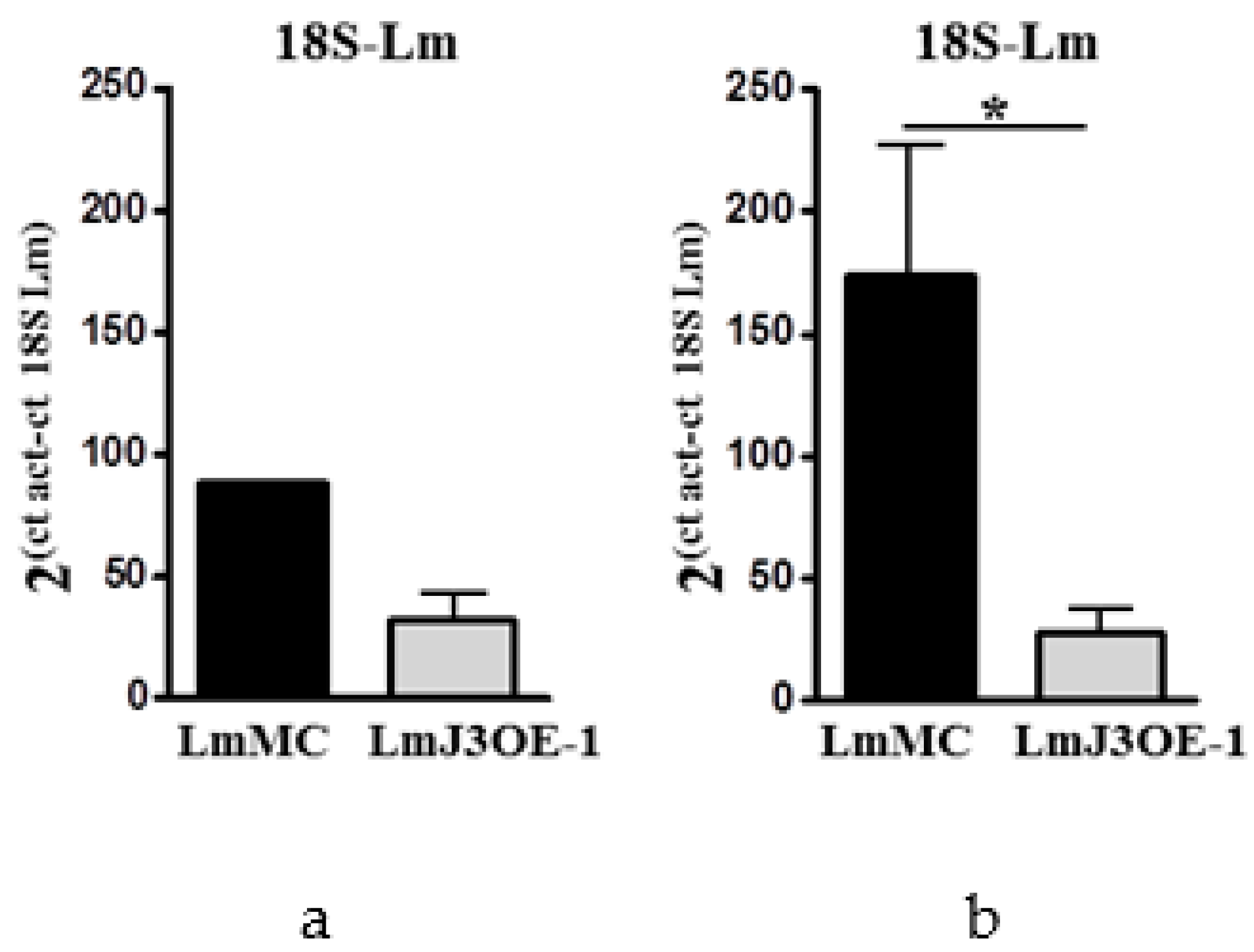 Biomedicines 08 00452 g005 Biomedicines 08 00452 g005