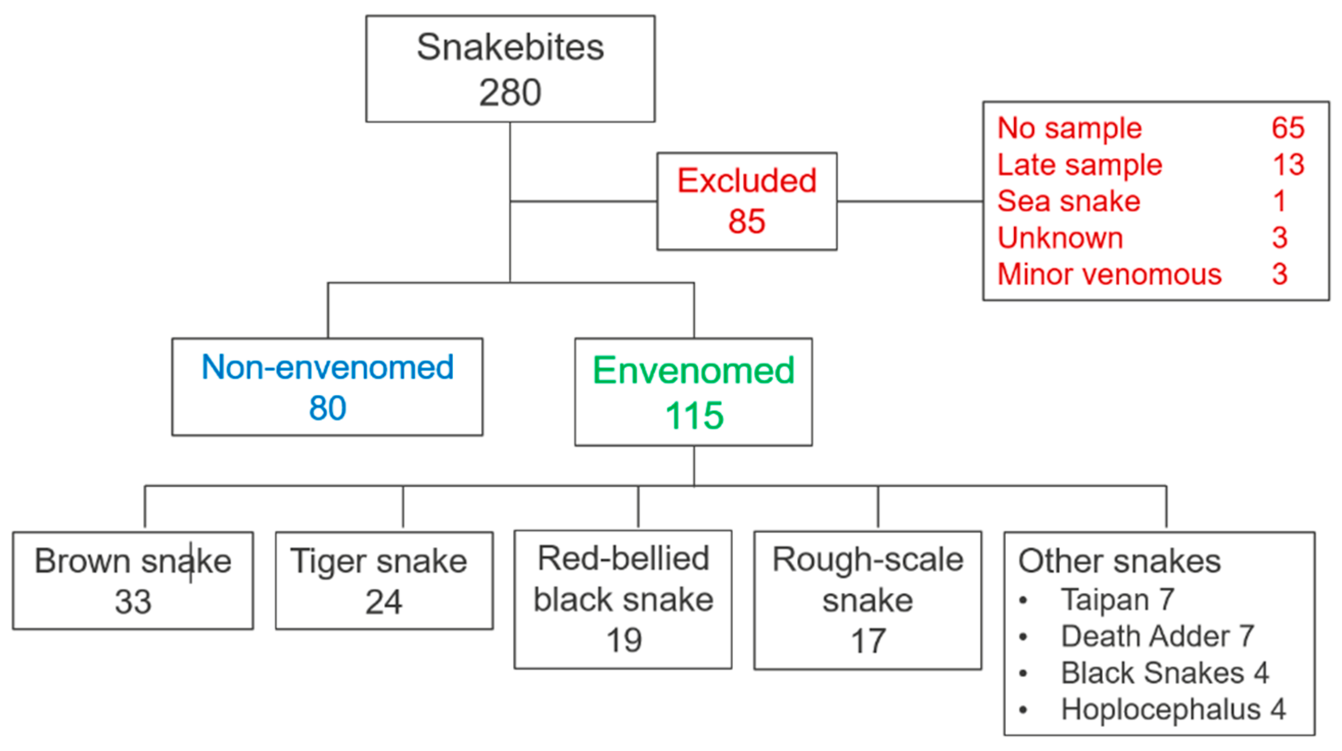 Biomedicines 08 00459 g001 Biomedicines 08 00459 g001