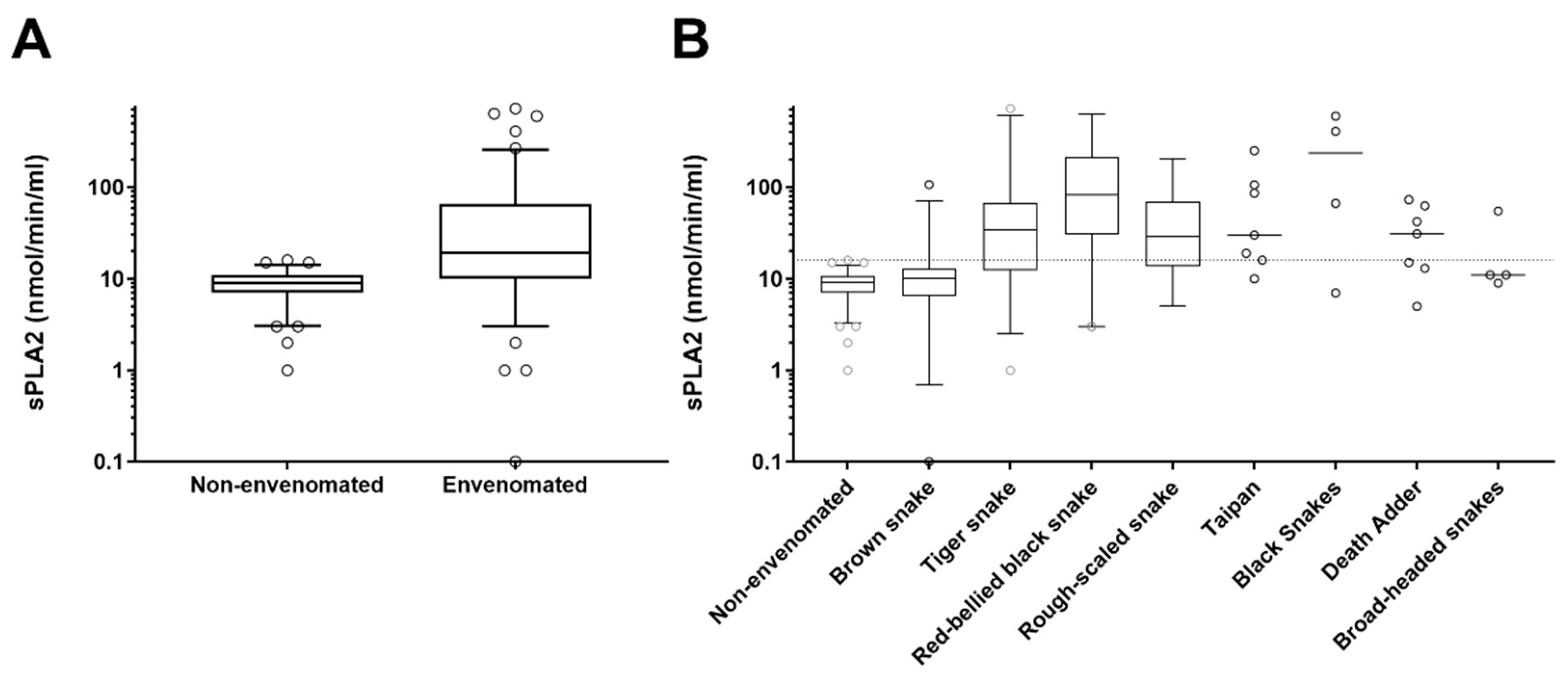 Biomedicines 08 00459 g002 Biomedicines 08 00459 g002