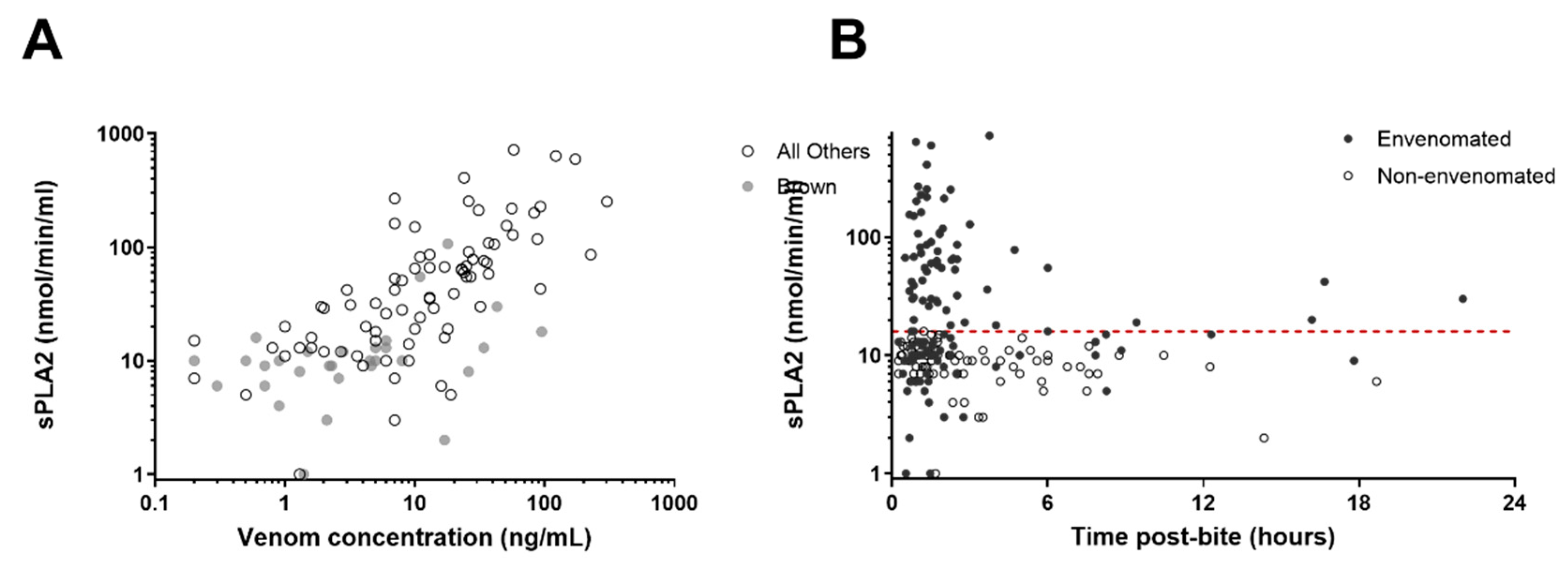 Biomedicines 08 00459 g003 Biomedicines 08 00459 g003