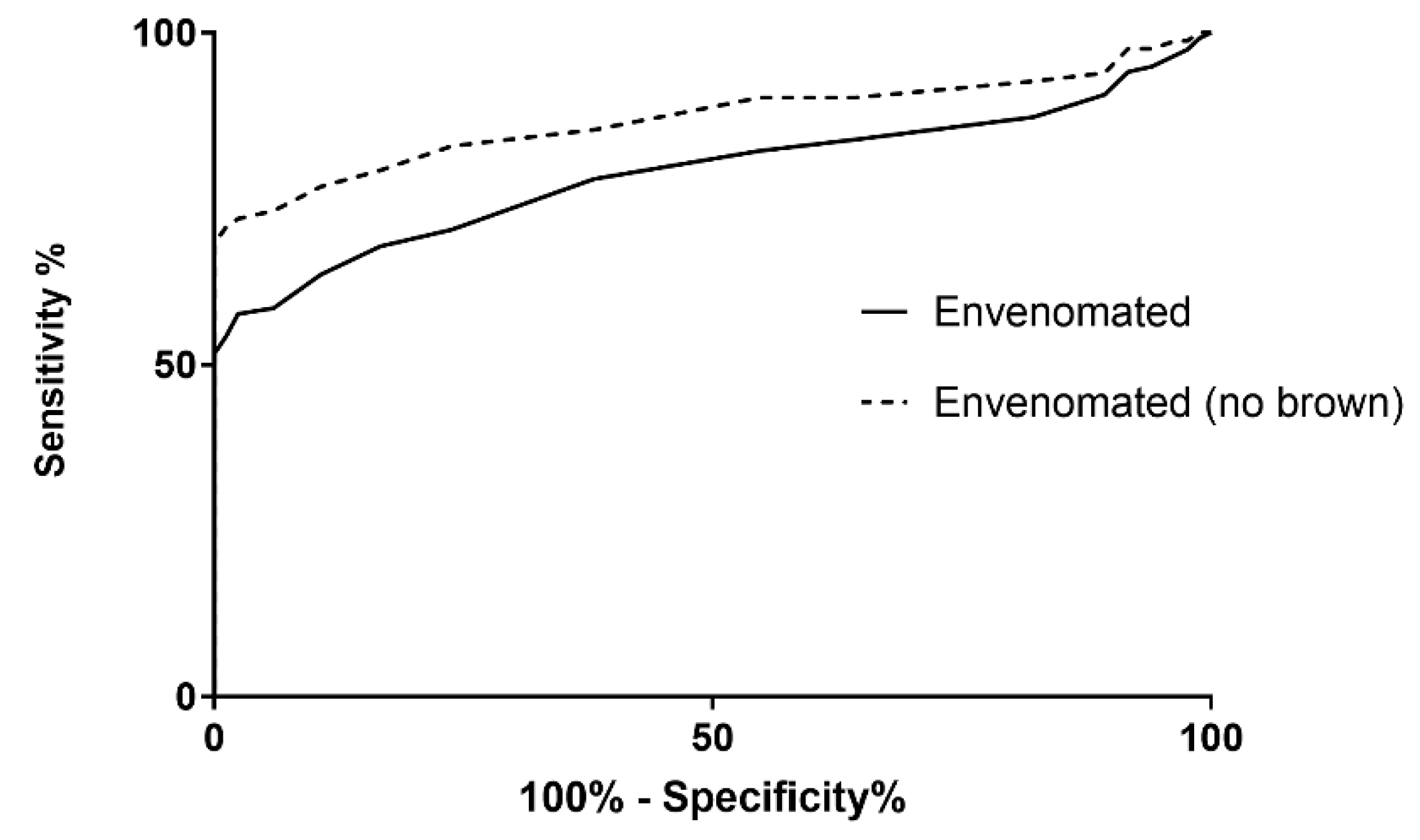 Biomedicines 08 00459 g004 Biomedicines 08 00459 g004