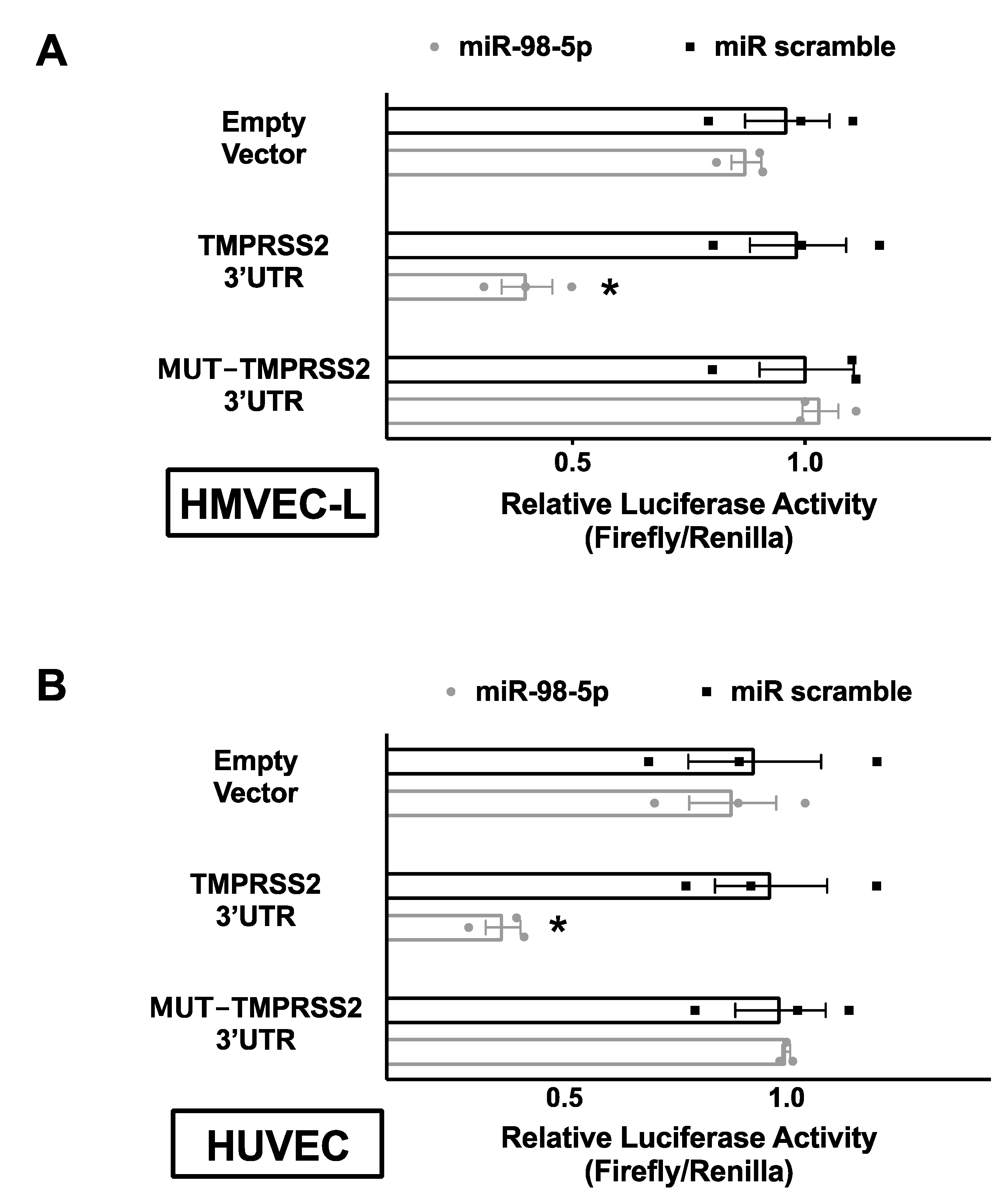 Biomedicines 08 00462 g002