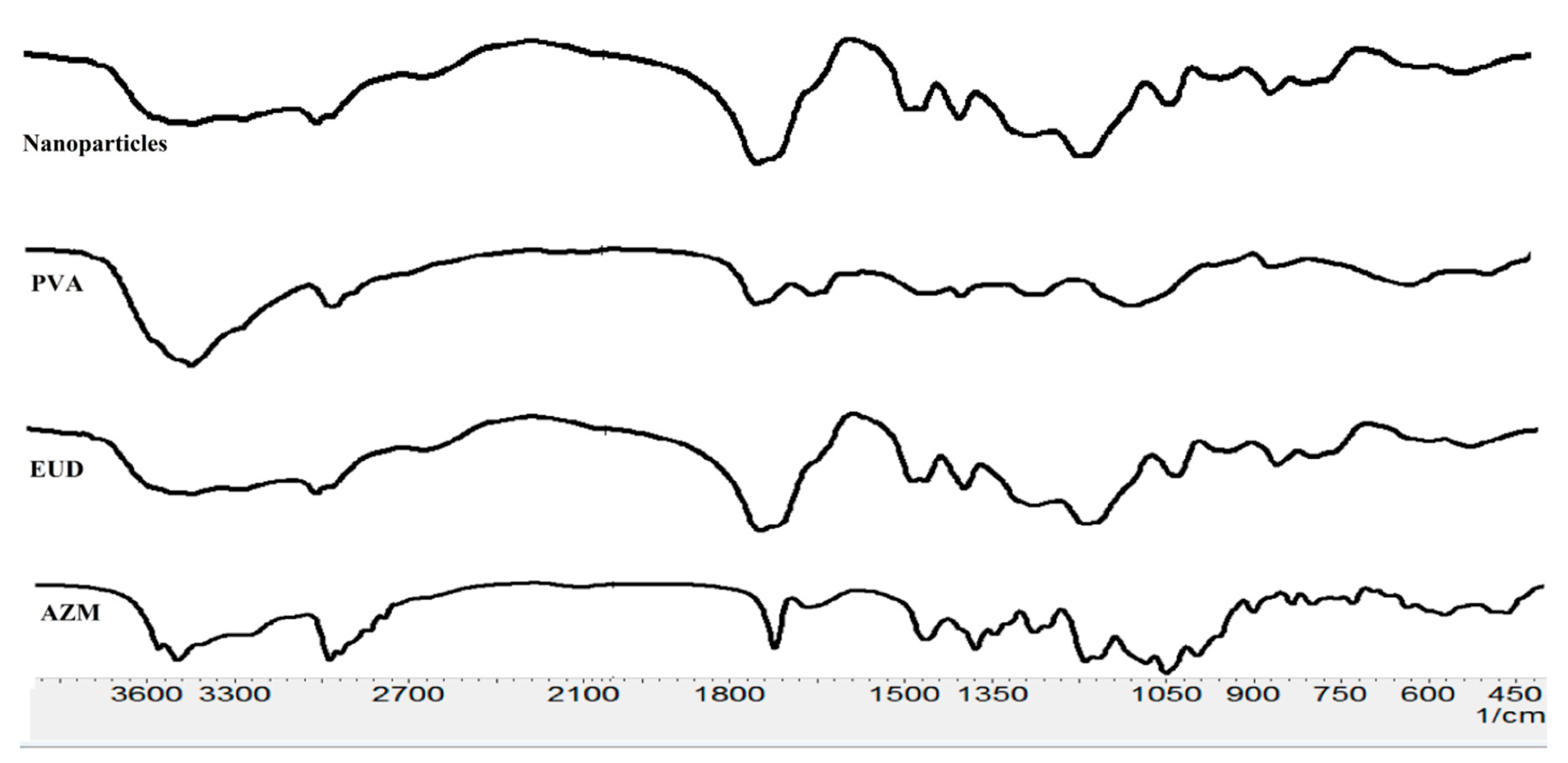 Biomedicines 08 00466 g003 Biomedicines 08 00466 g003