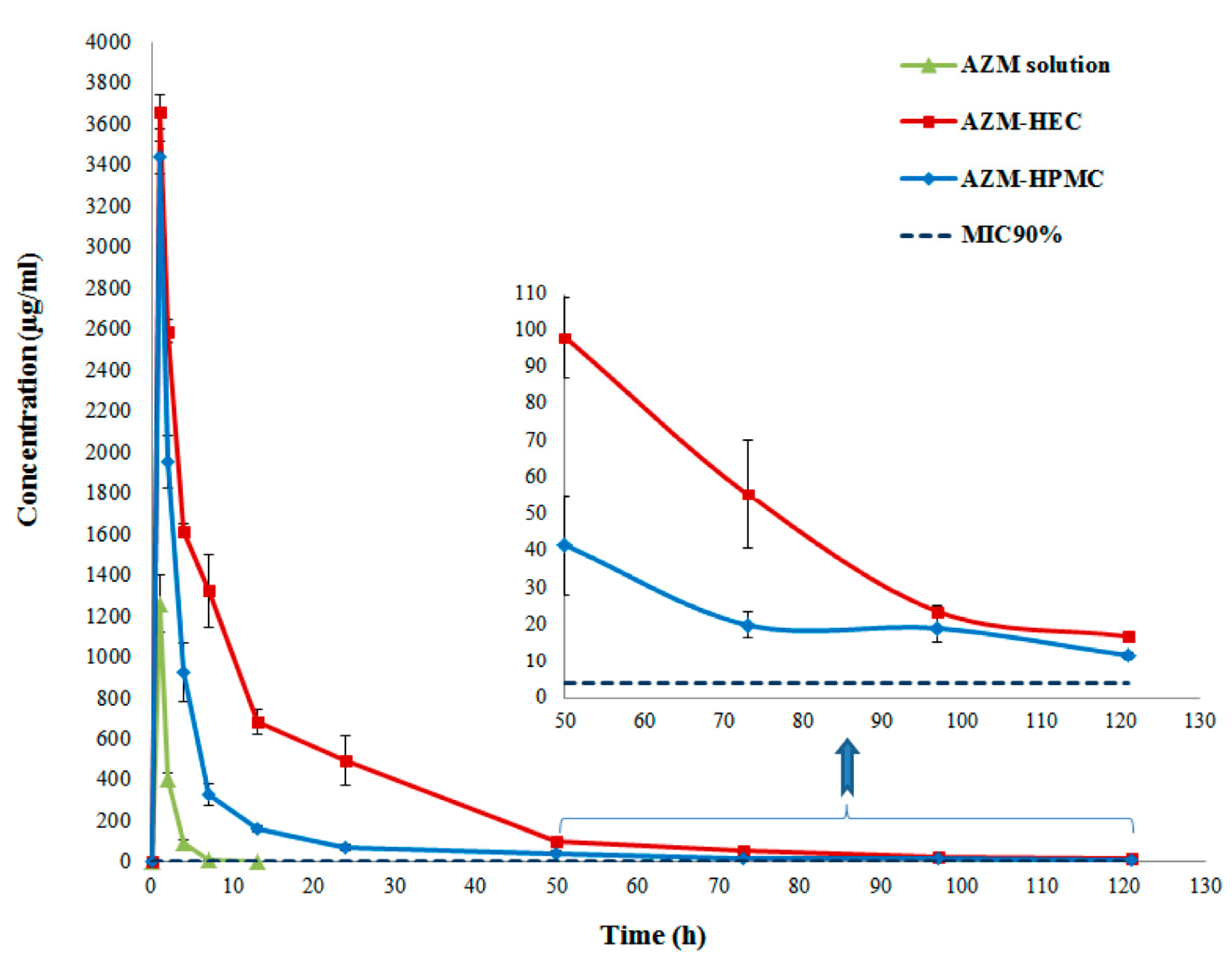 Biomedicines 08 00466 g012 Biomedicines 08 00466 g012