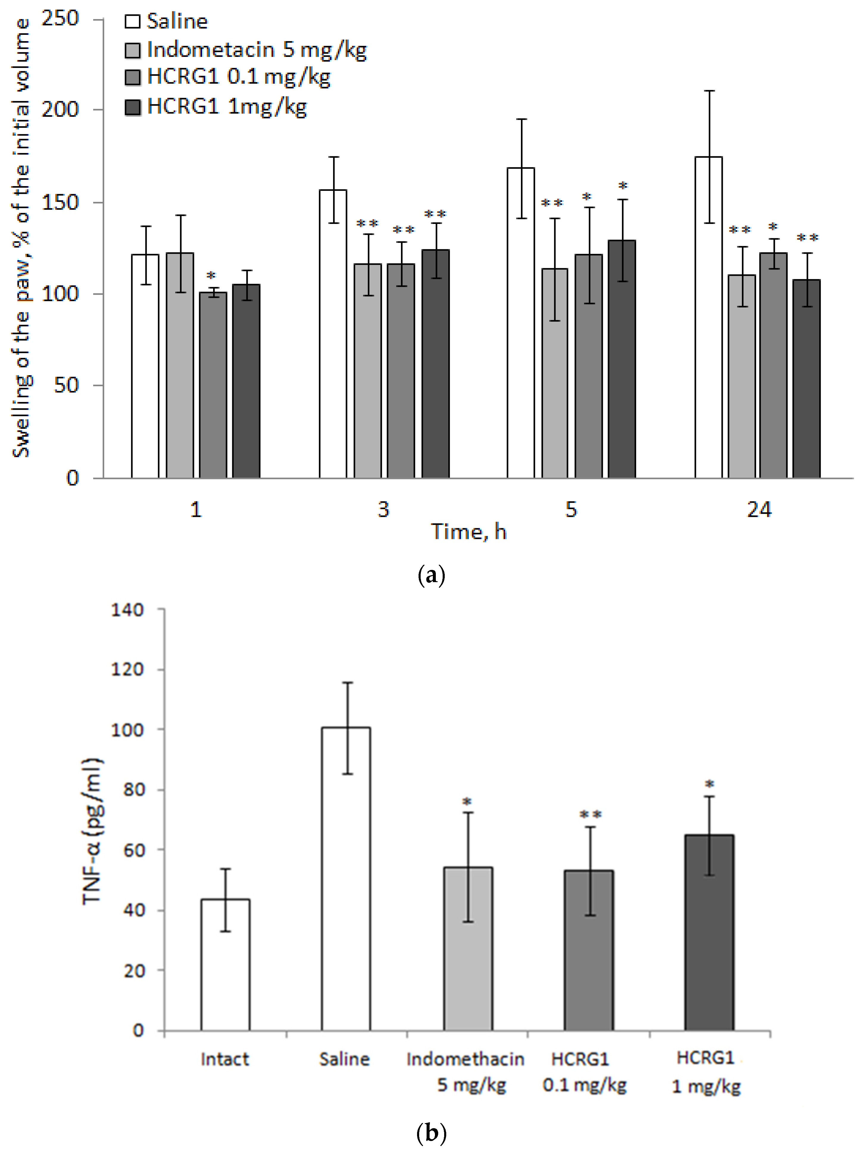 Biomedicines 08 00473 g008