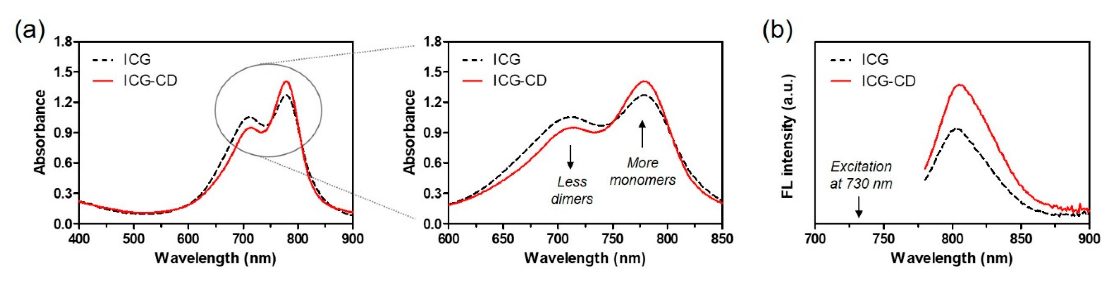 Biomedicines 08 00476 g002 Biomedicines 08 00476 g002
