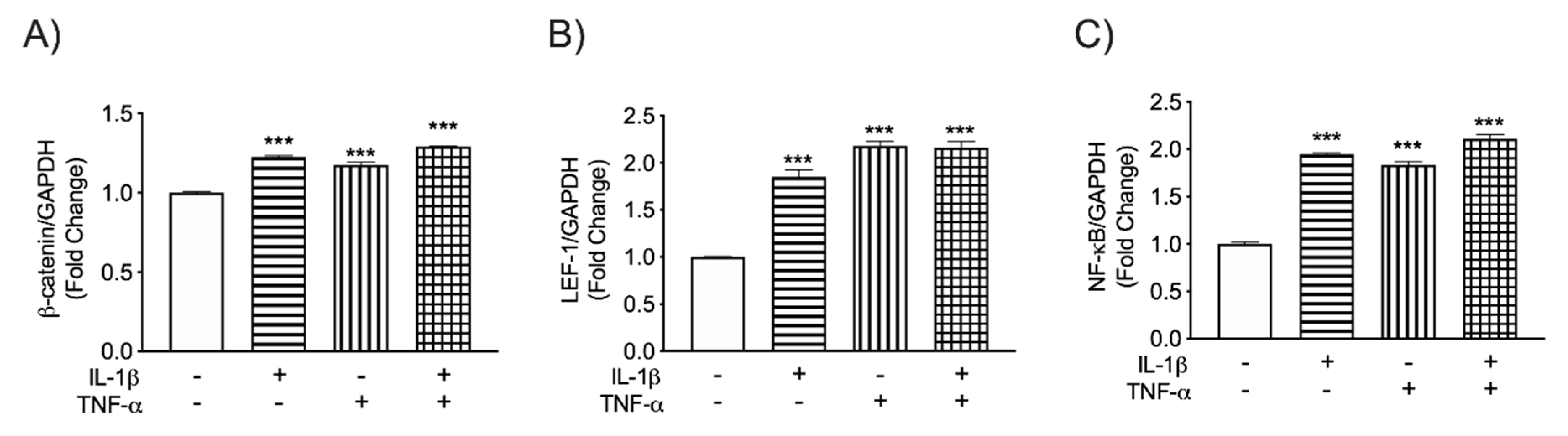 Biomedicines 08 00479 g001 Biomedicines 08 00479 g001