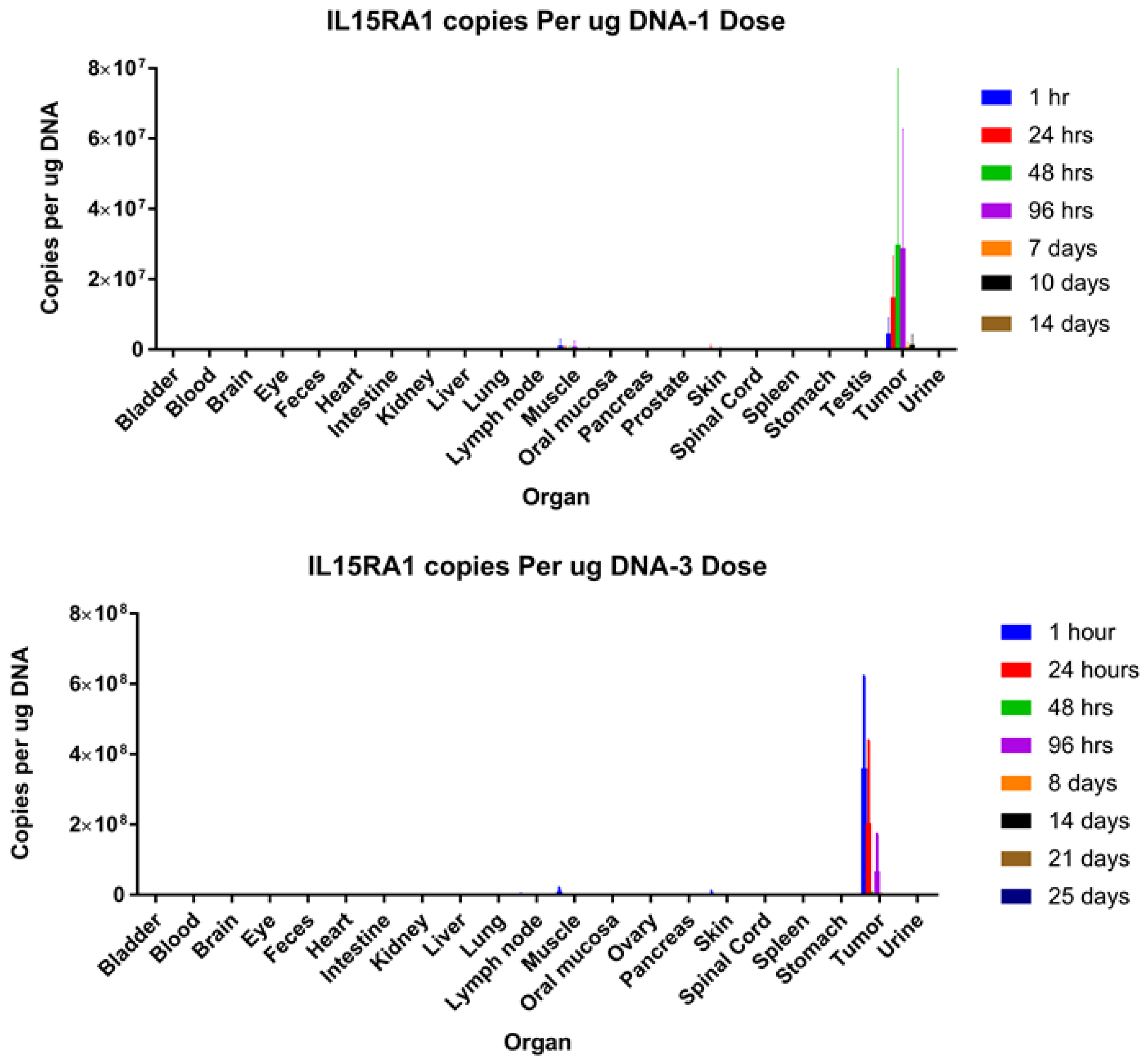Biomedicines 08 00484 g006