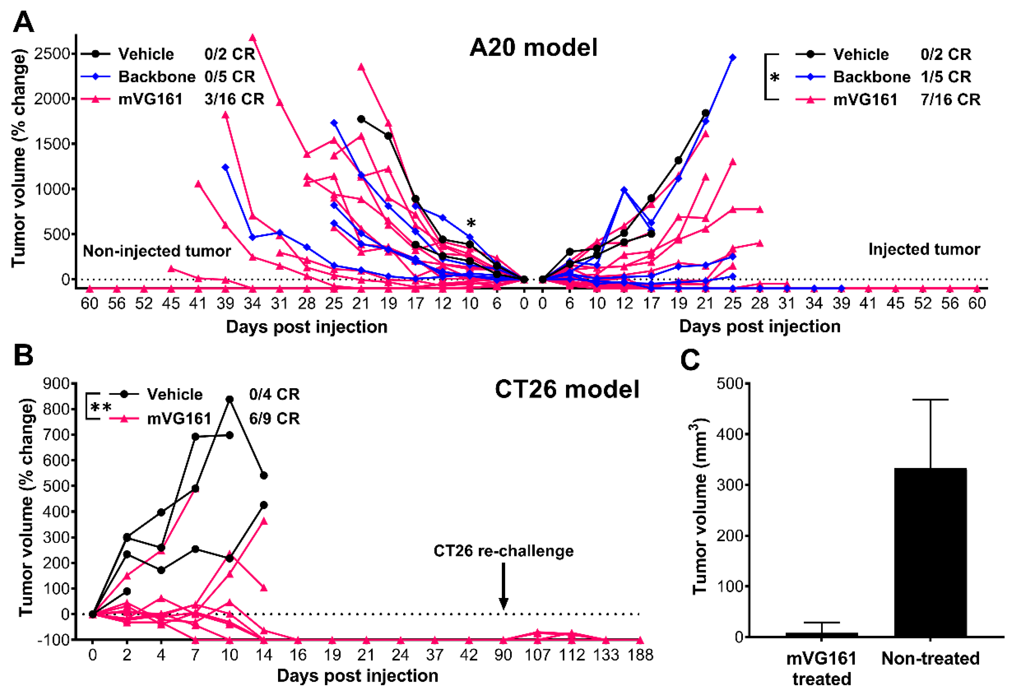 Biomedicines 08 00484 g007