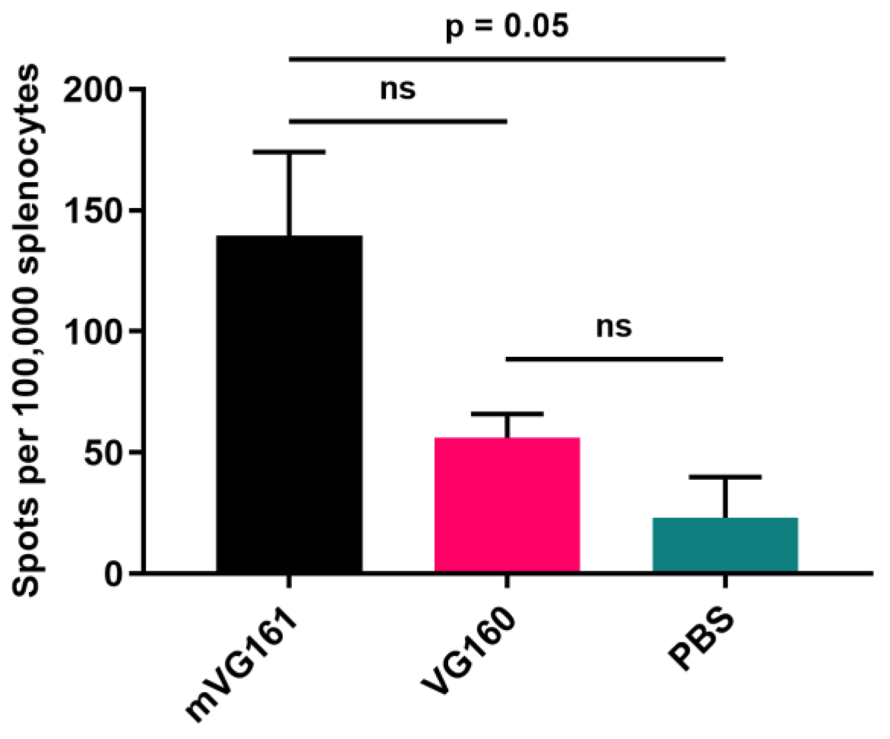 Biomedicines 08 00484 g008