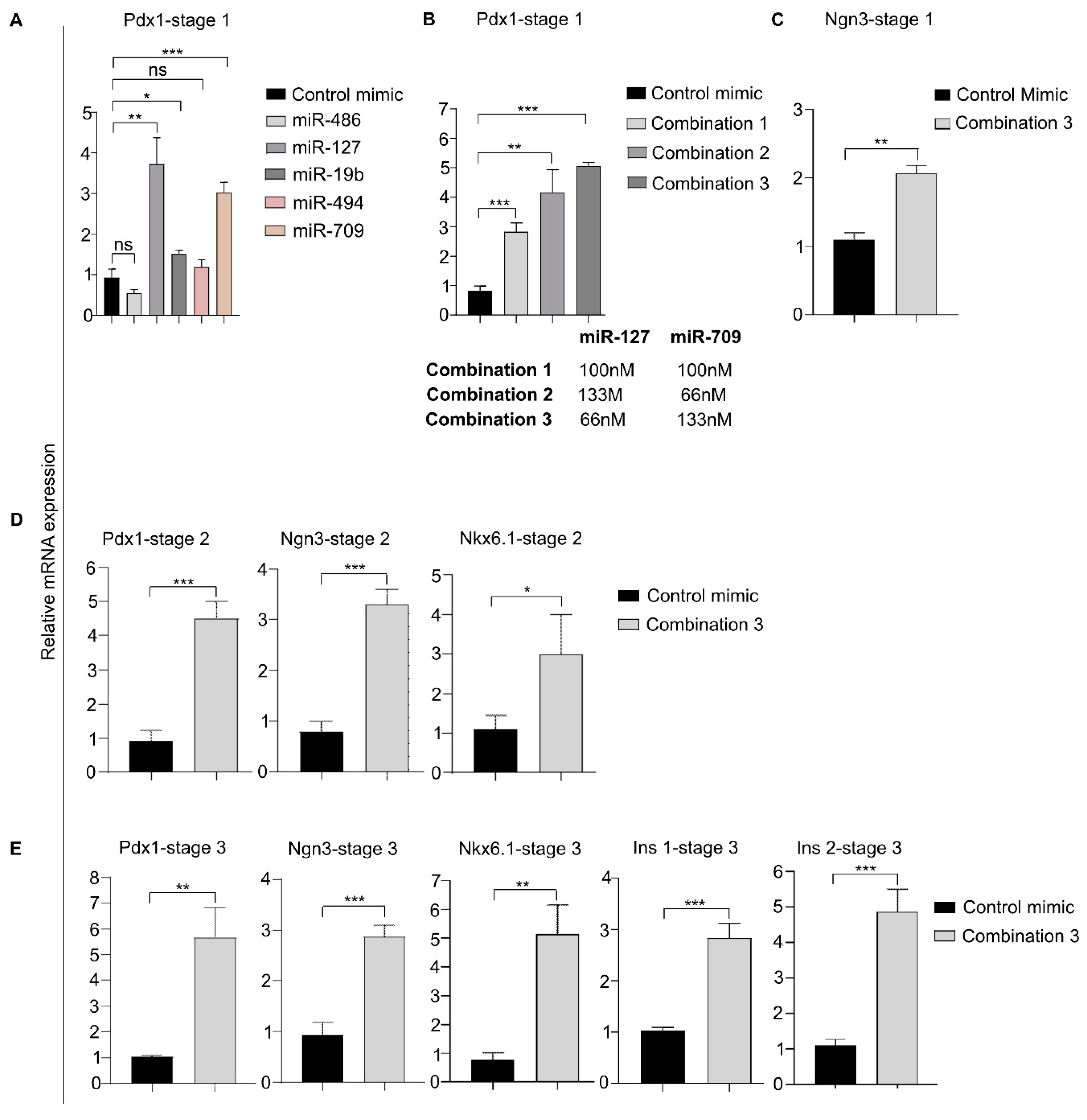 Biomedicines 08 00485 g007 Biomedicines 08 00485 g007