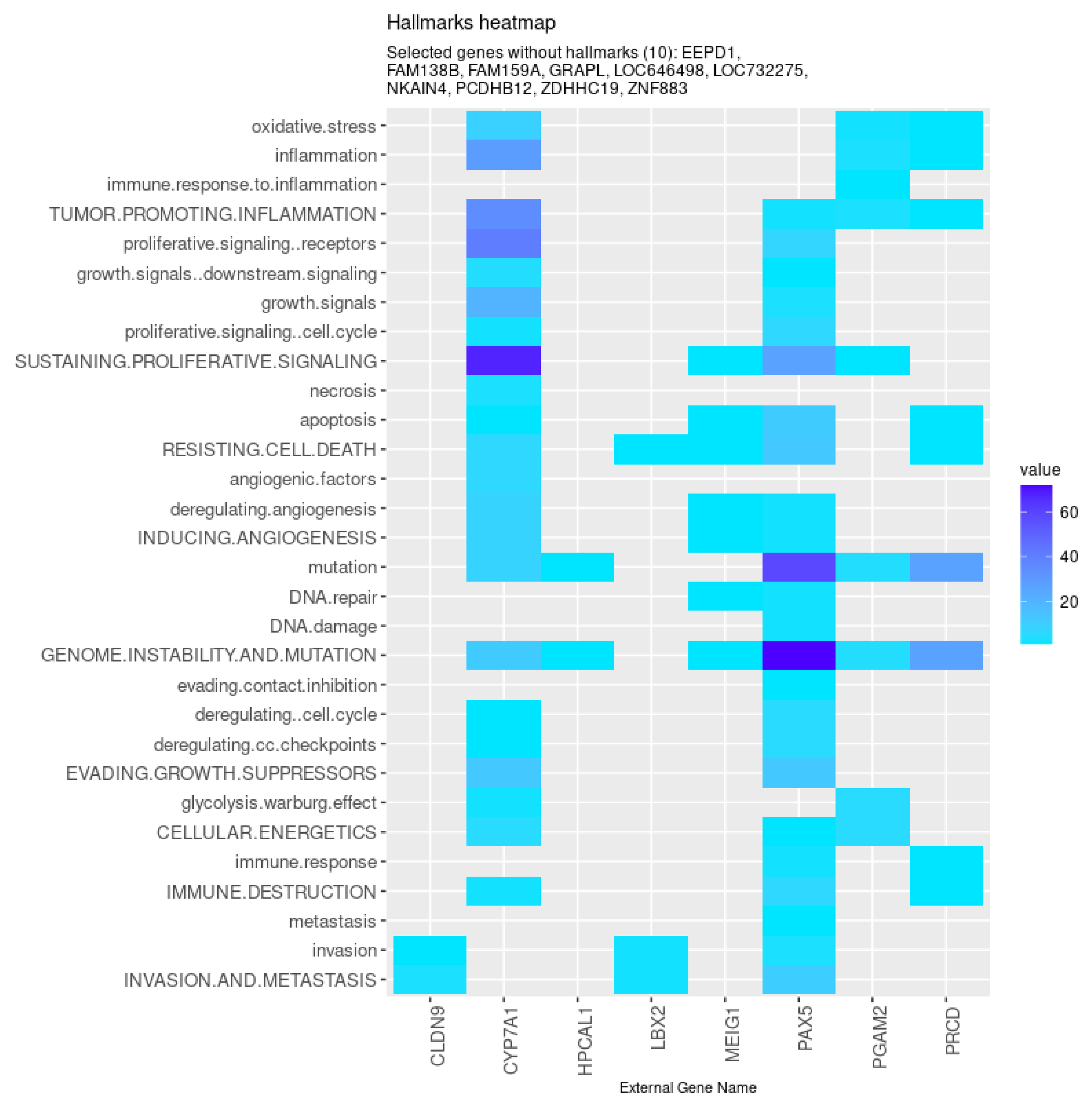 Biomedicines 08 00488 g006