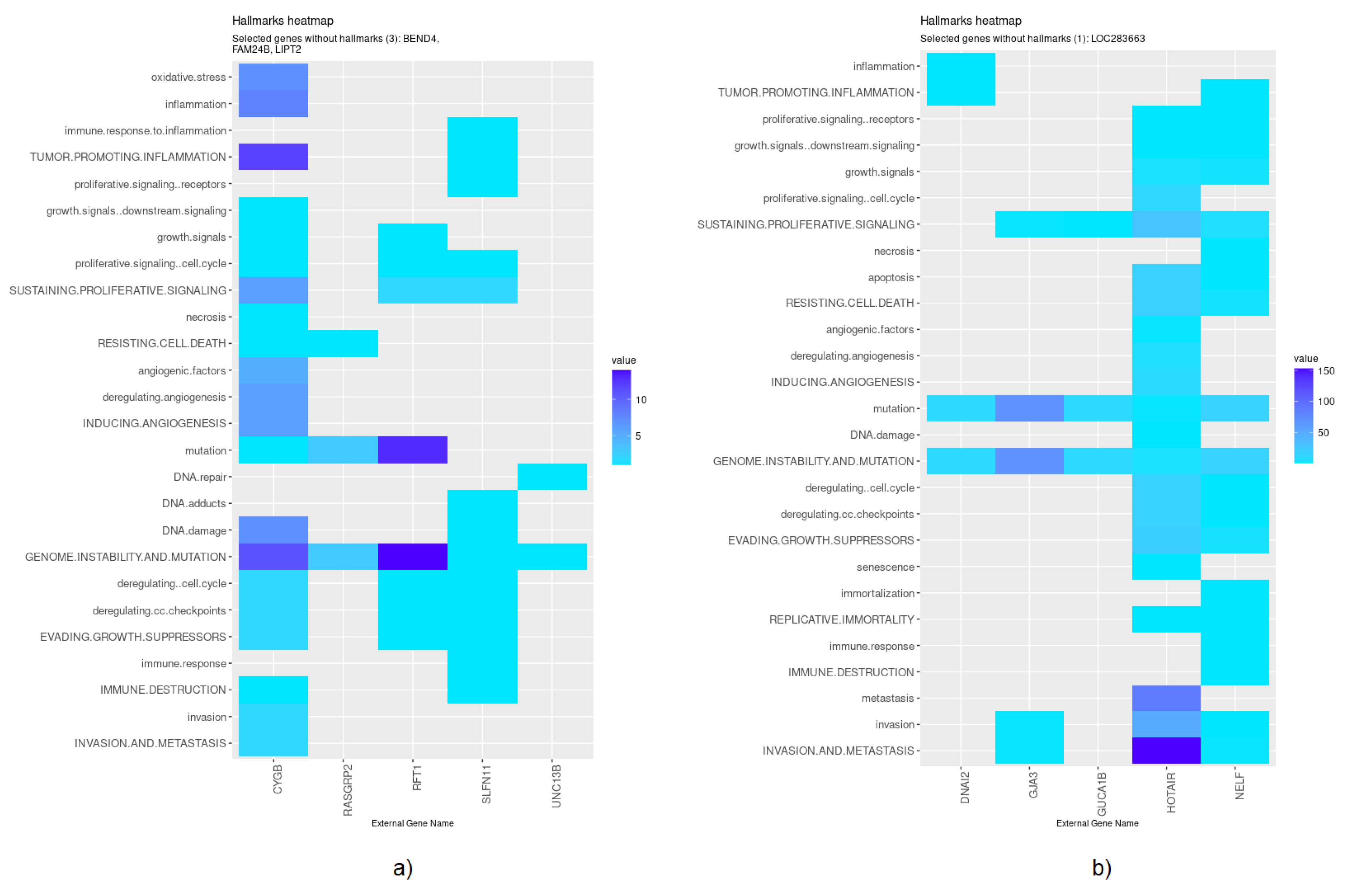 Biomedicines 08 00488 g007