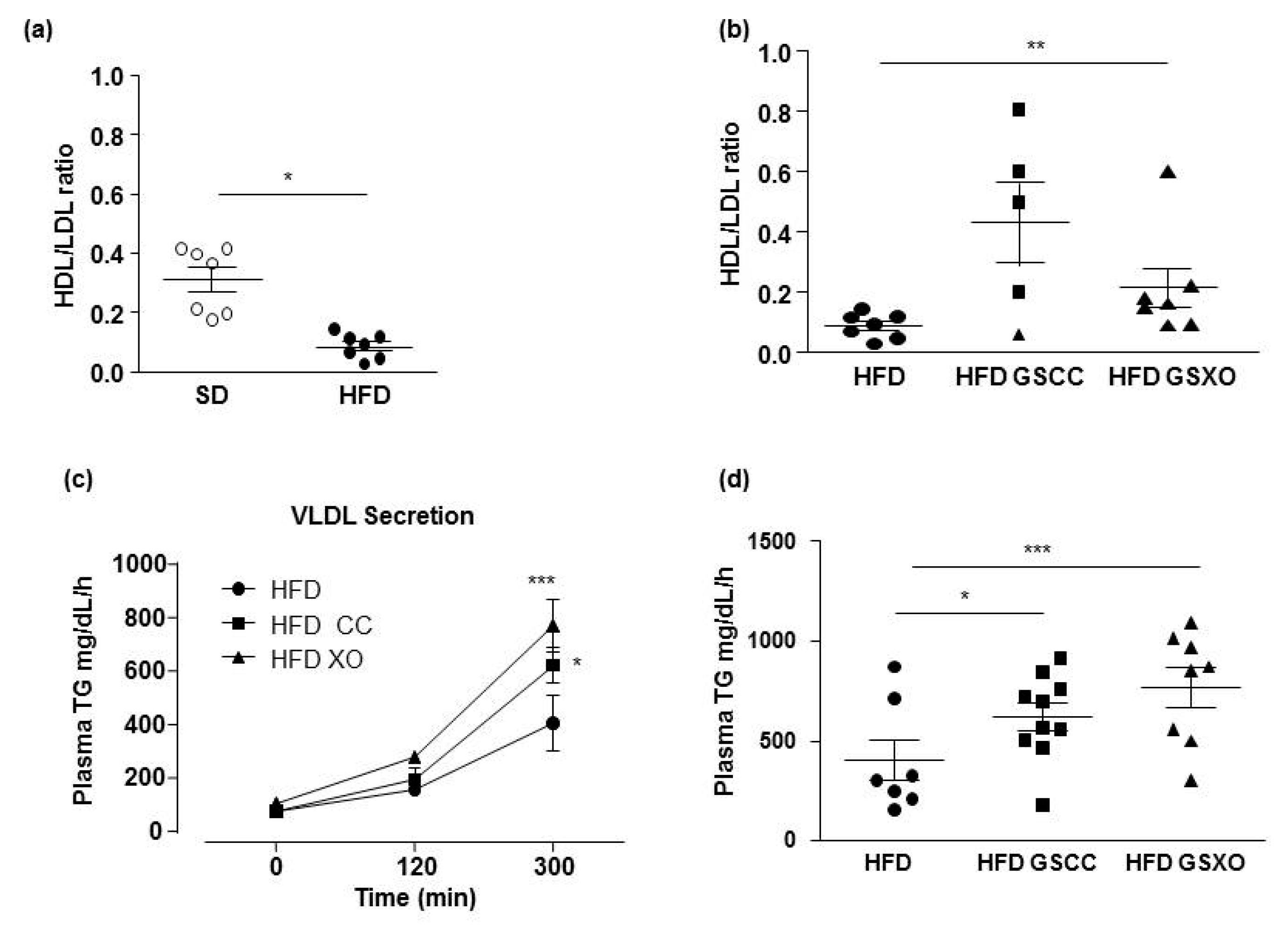 Biomedicines 08 00495 g002 Biomedicines 08 00495 g002