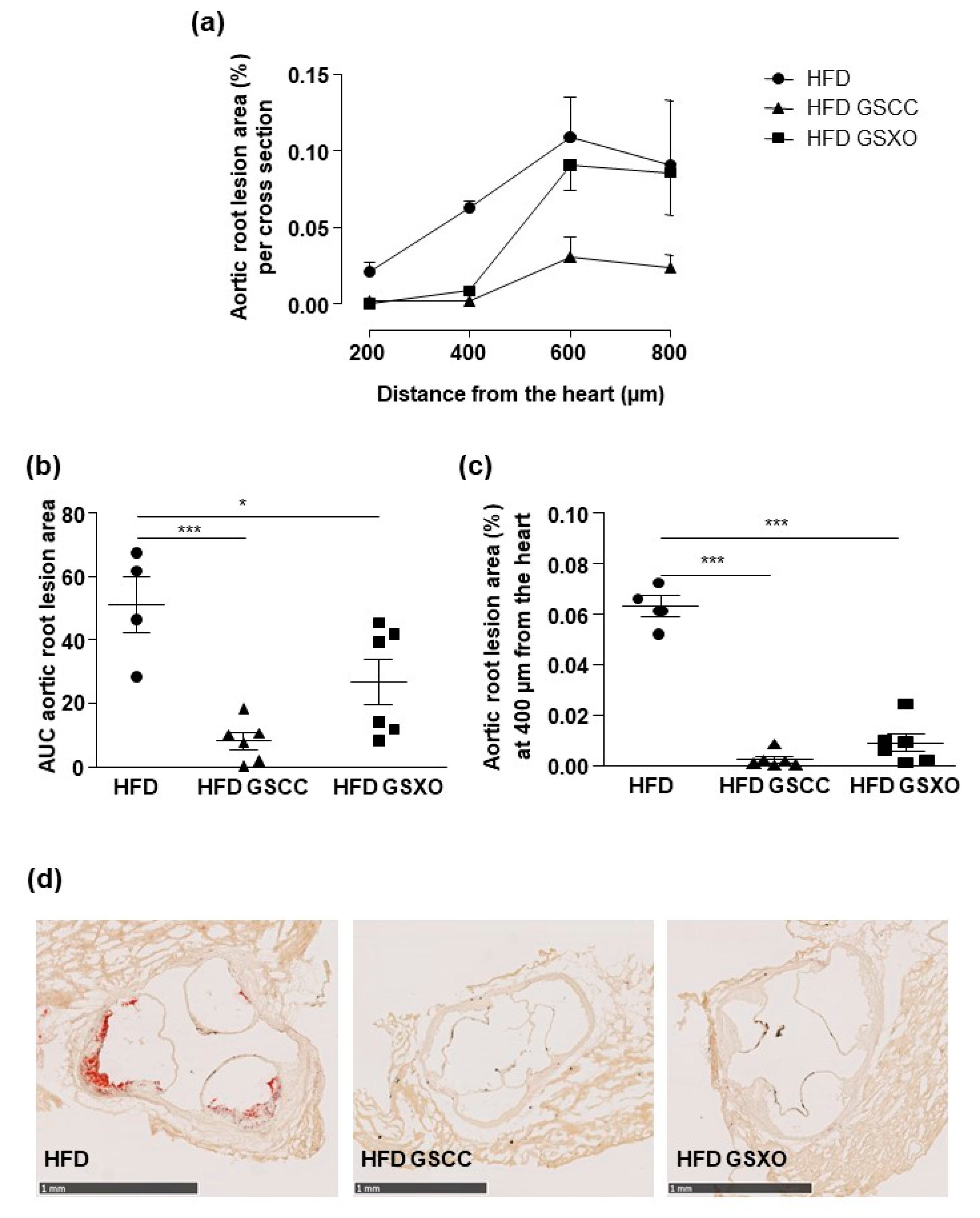 Biomedicines 08 00495 g005 Biomedicines 08 00495 g005