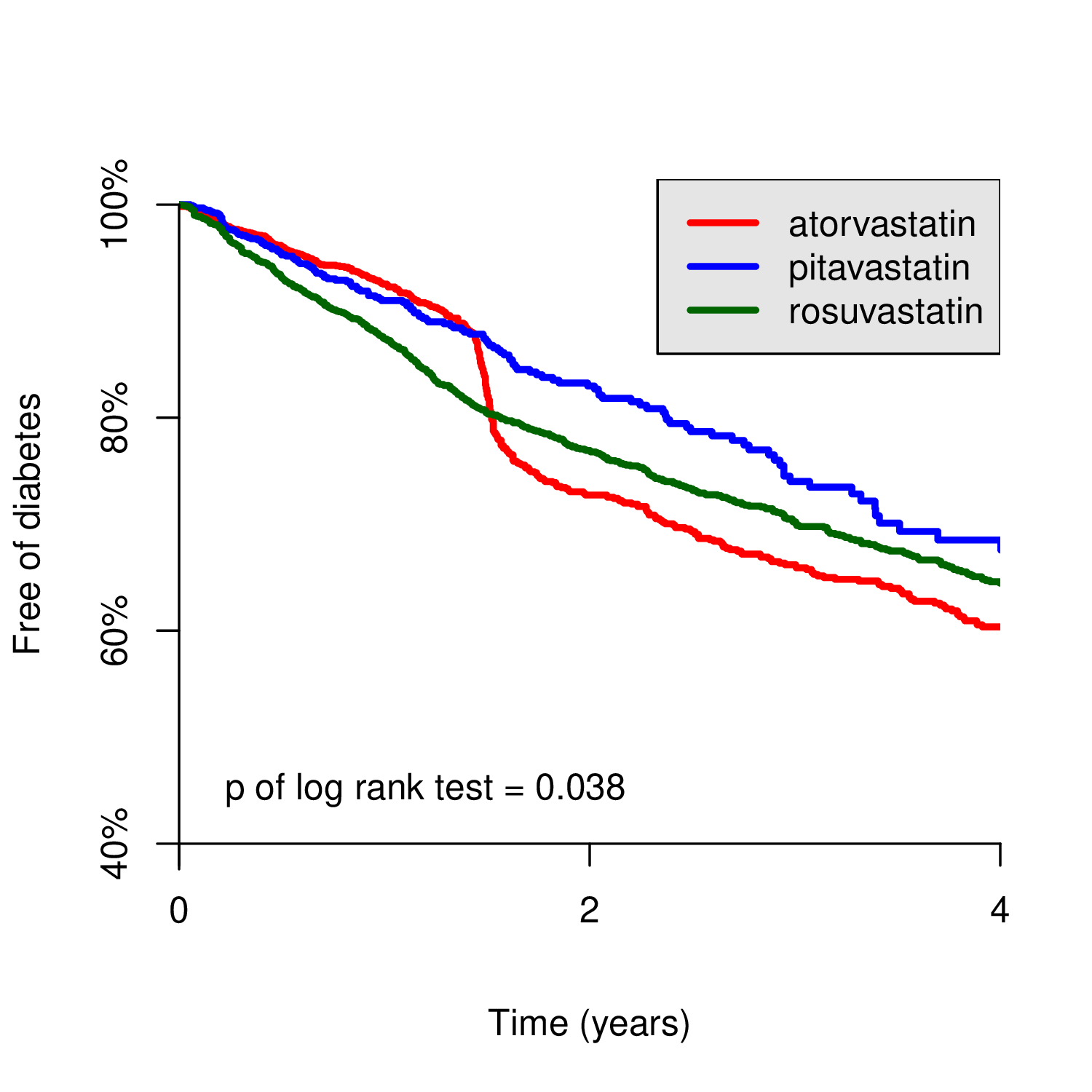 Biomedicines Free FullText Effects of Pitavastatin, Atorvastatin