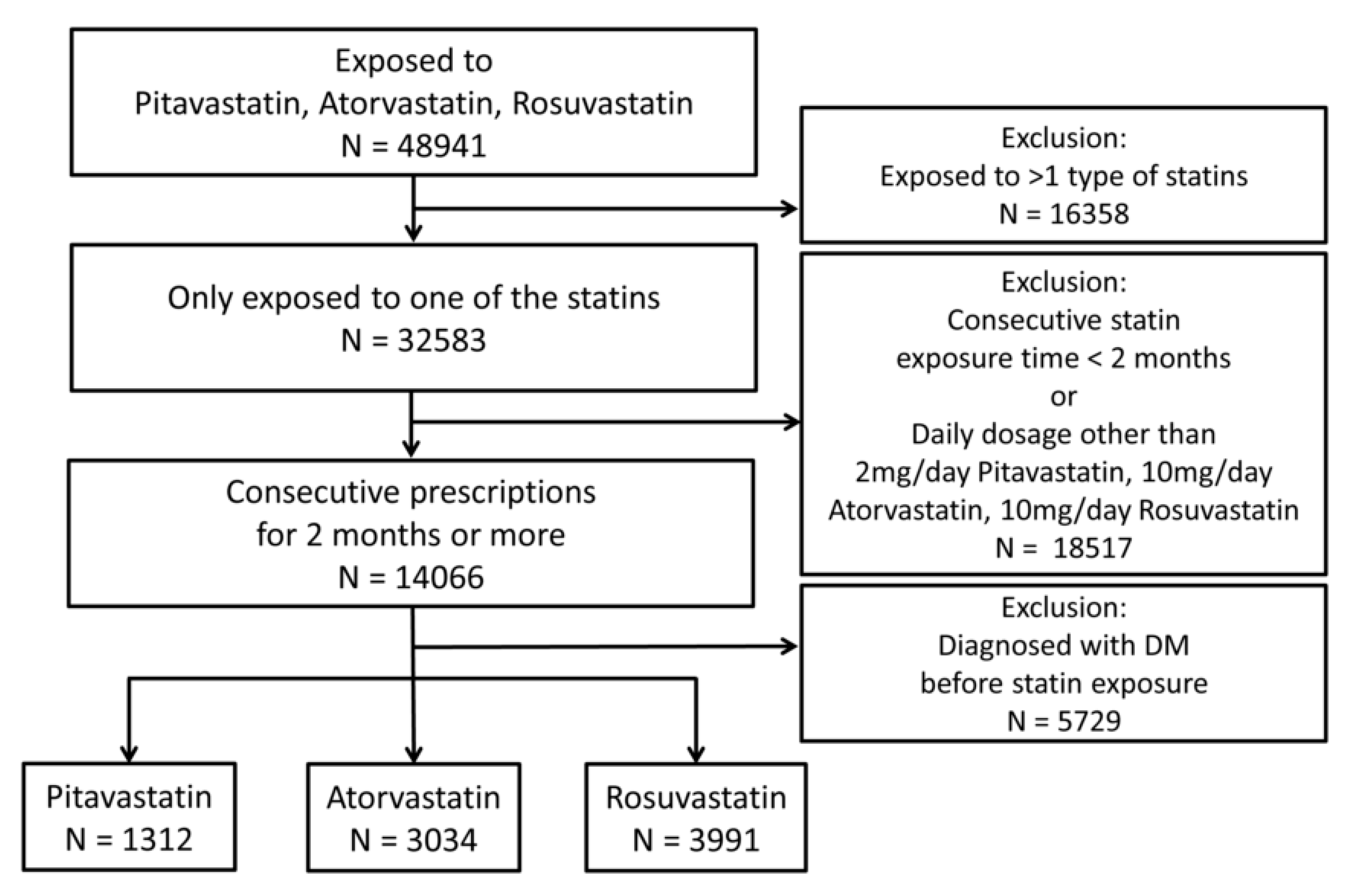 Biomedicines 08 00499 g001 Biomedicines 08 00499 g001