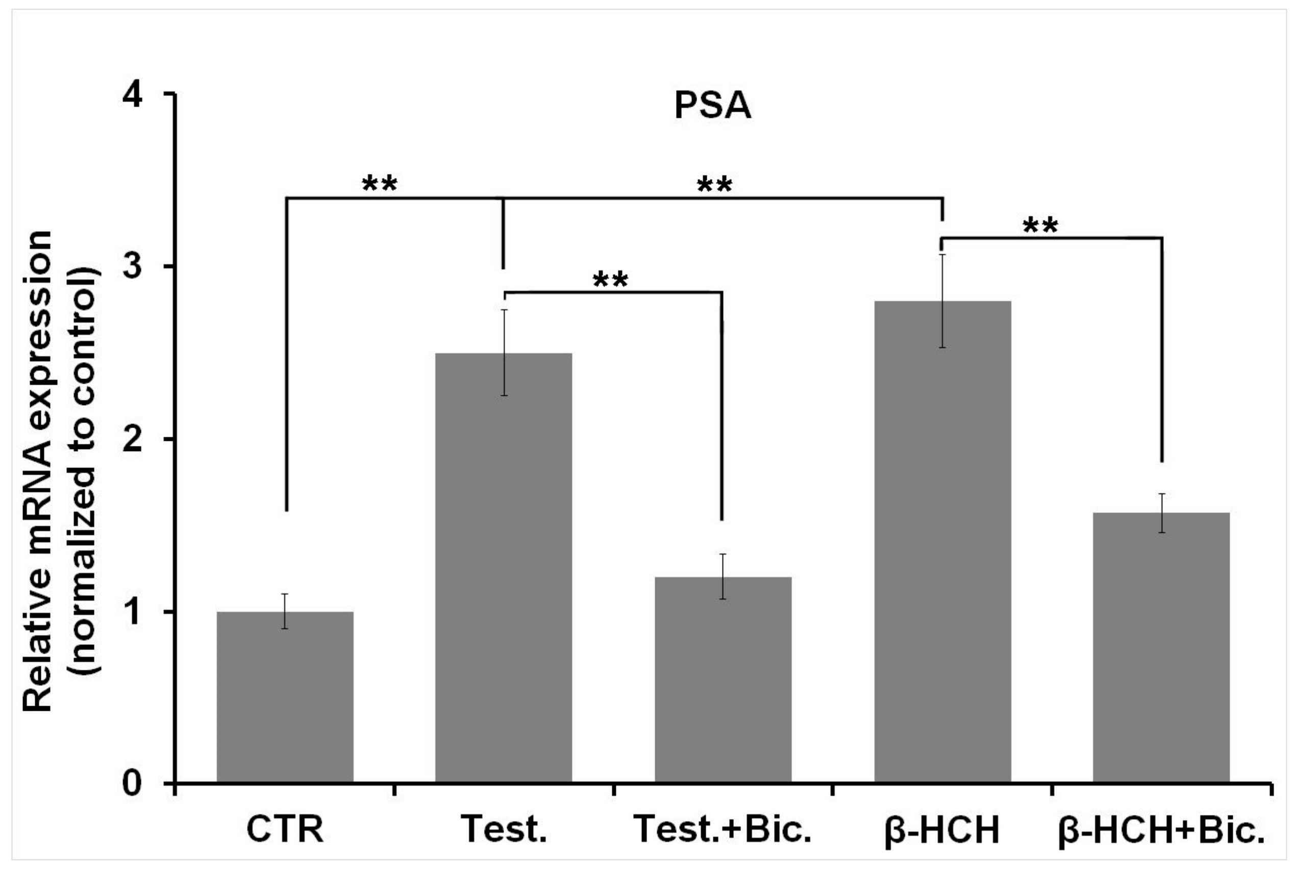 Biomedicines 08 00505 g004 Biomedicines 08 00505 g004