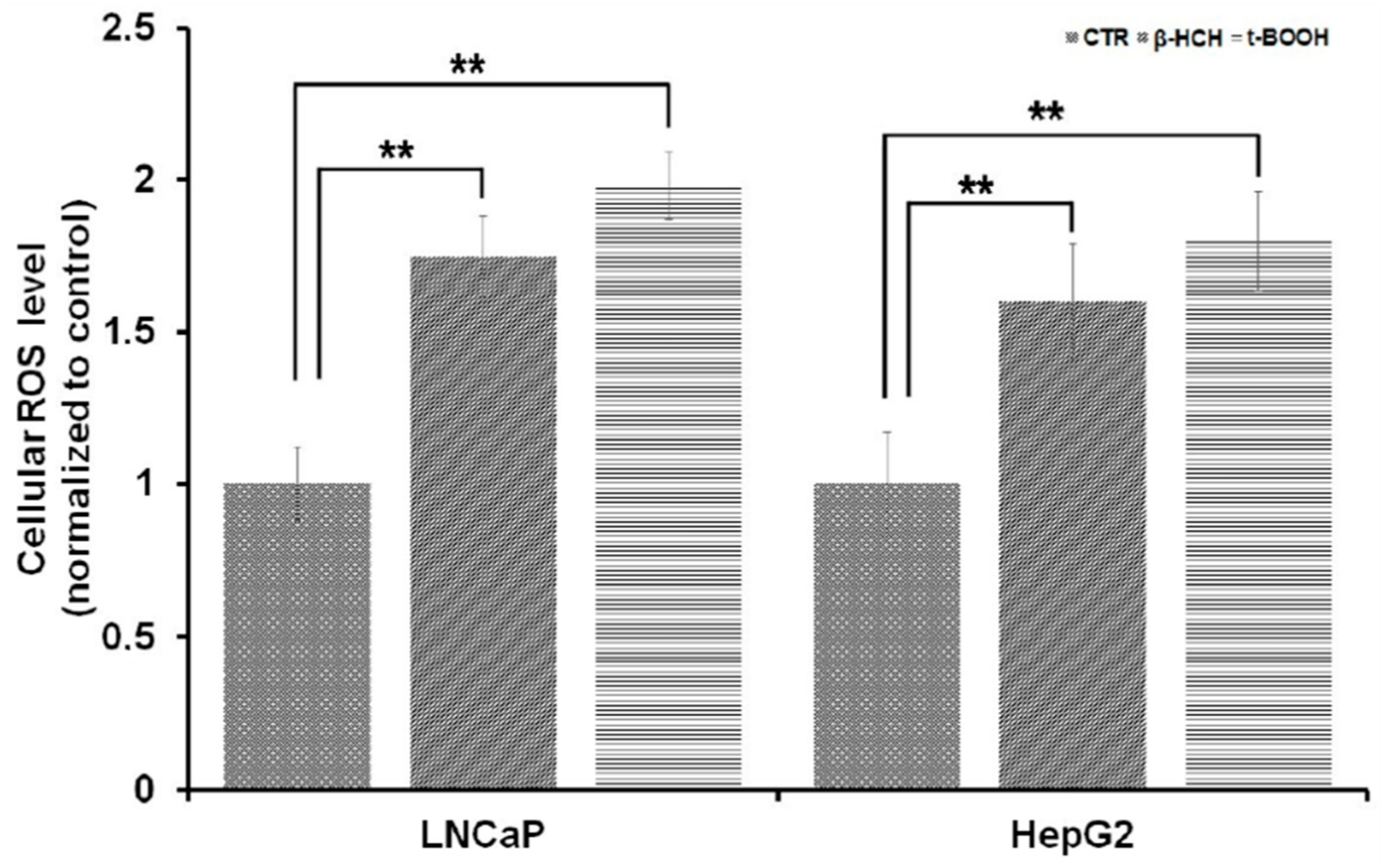 Biomedicines 08 00505 g008 Biomedicines 08 00505 g008