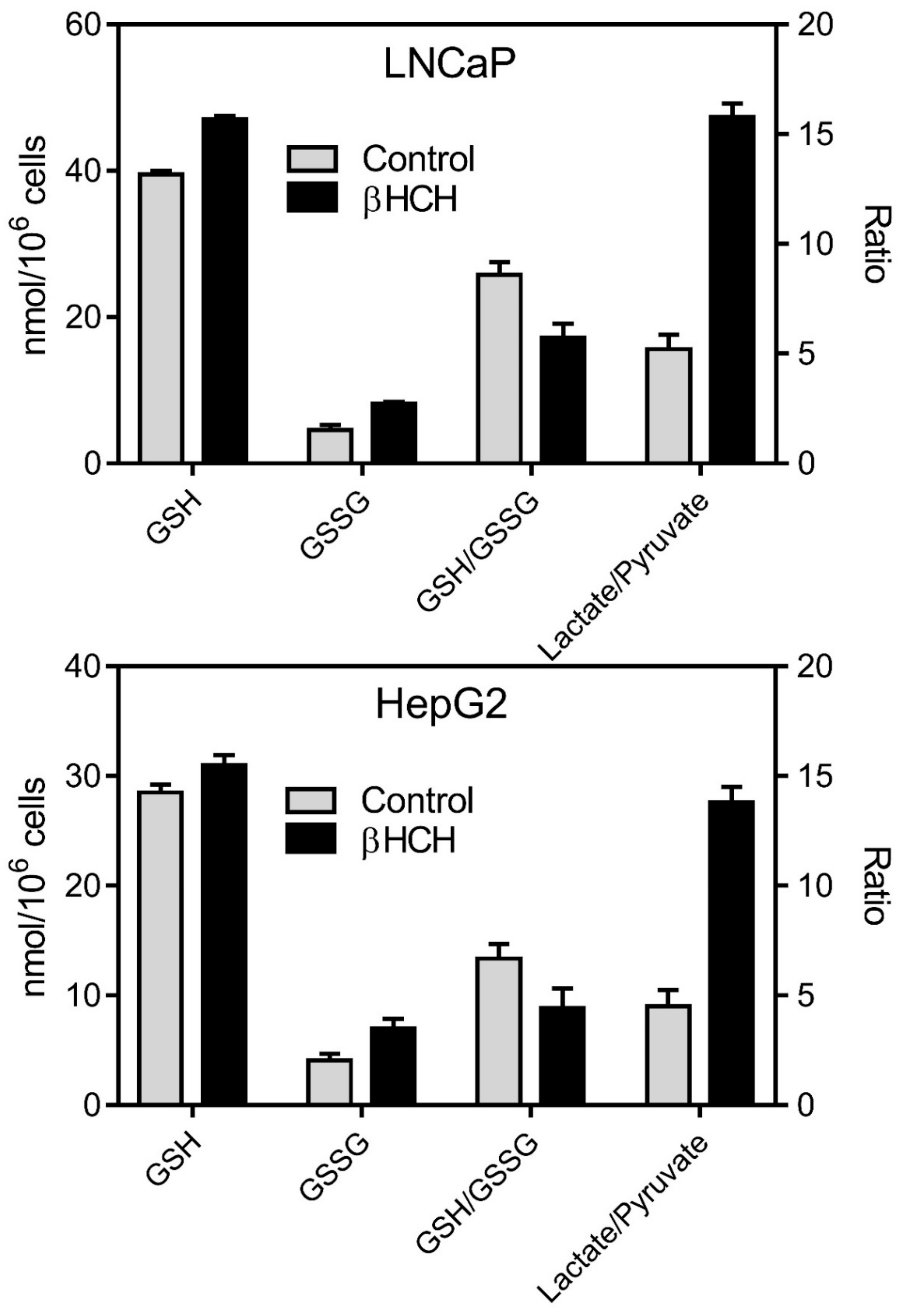 Biomedicines 08 00505 g009 Biomedicines 08 00505 g009