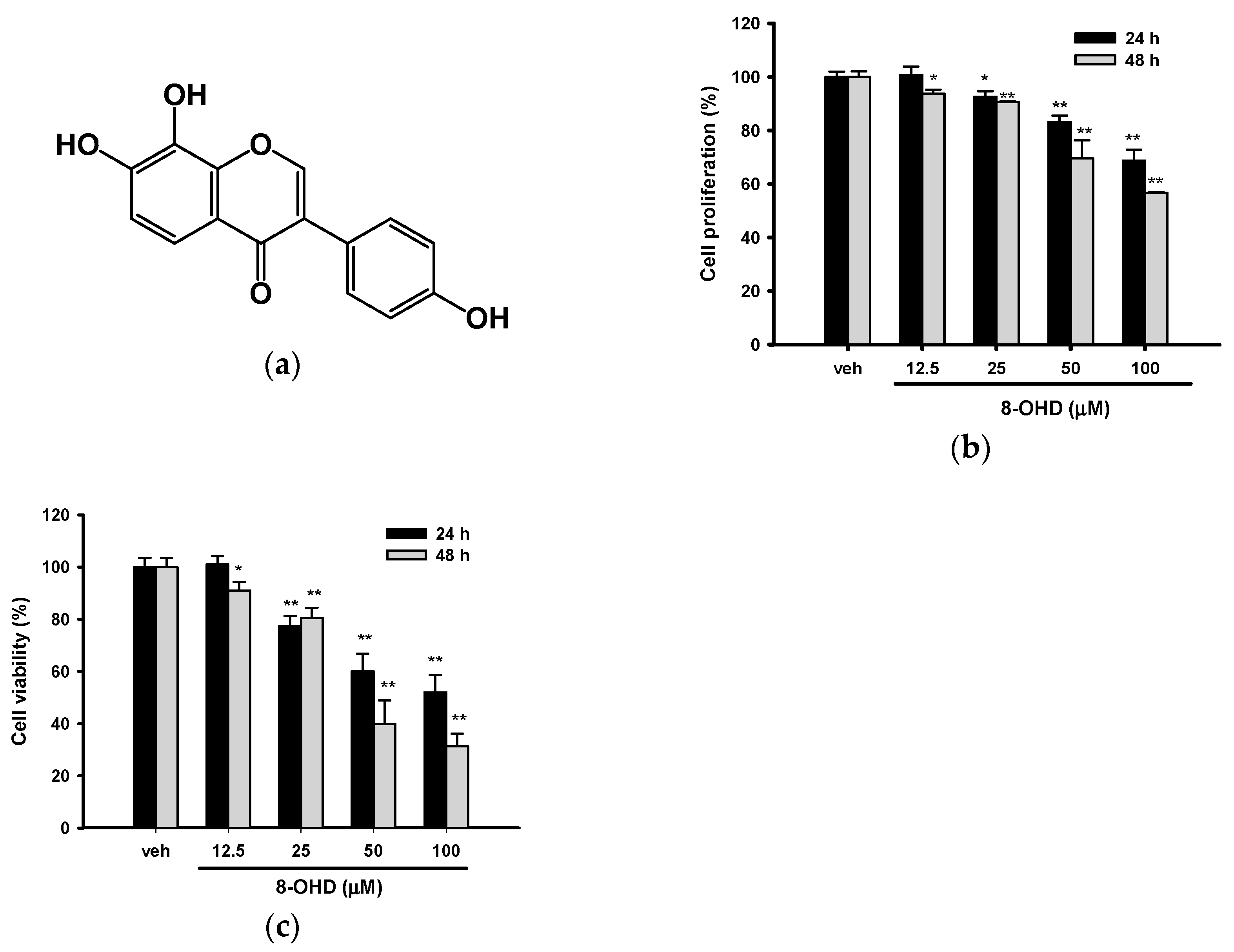 Biomedicines 08 00506 g001 Biomedicines 08 00506 g001