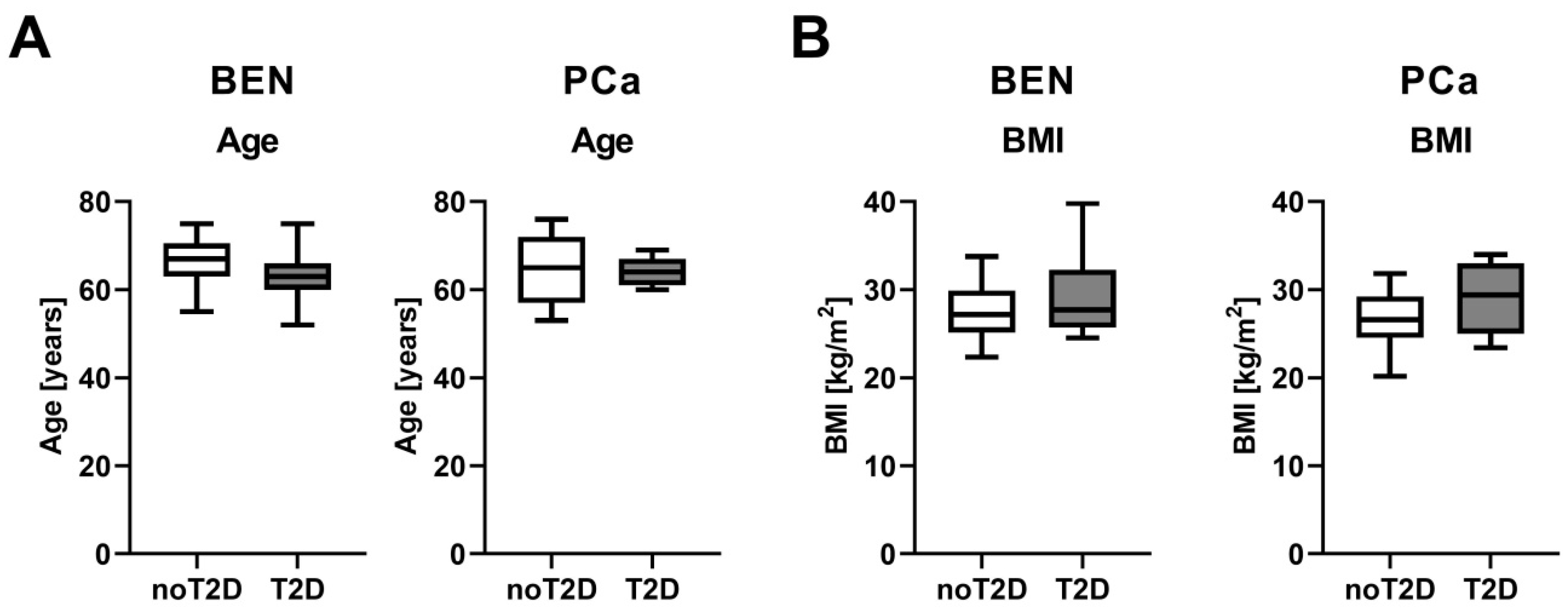 Biomedicines 08 00507 g001 Biomedicines 08 00507 g001