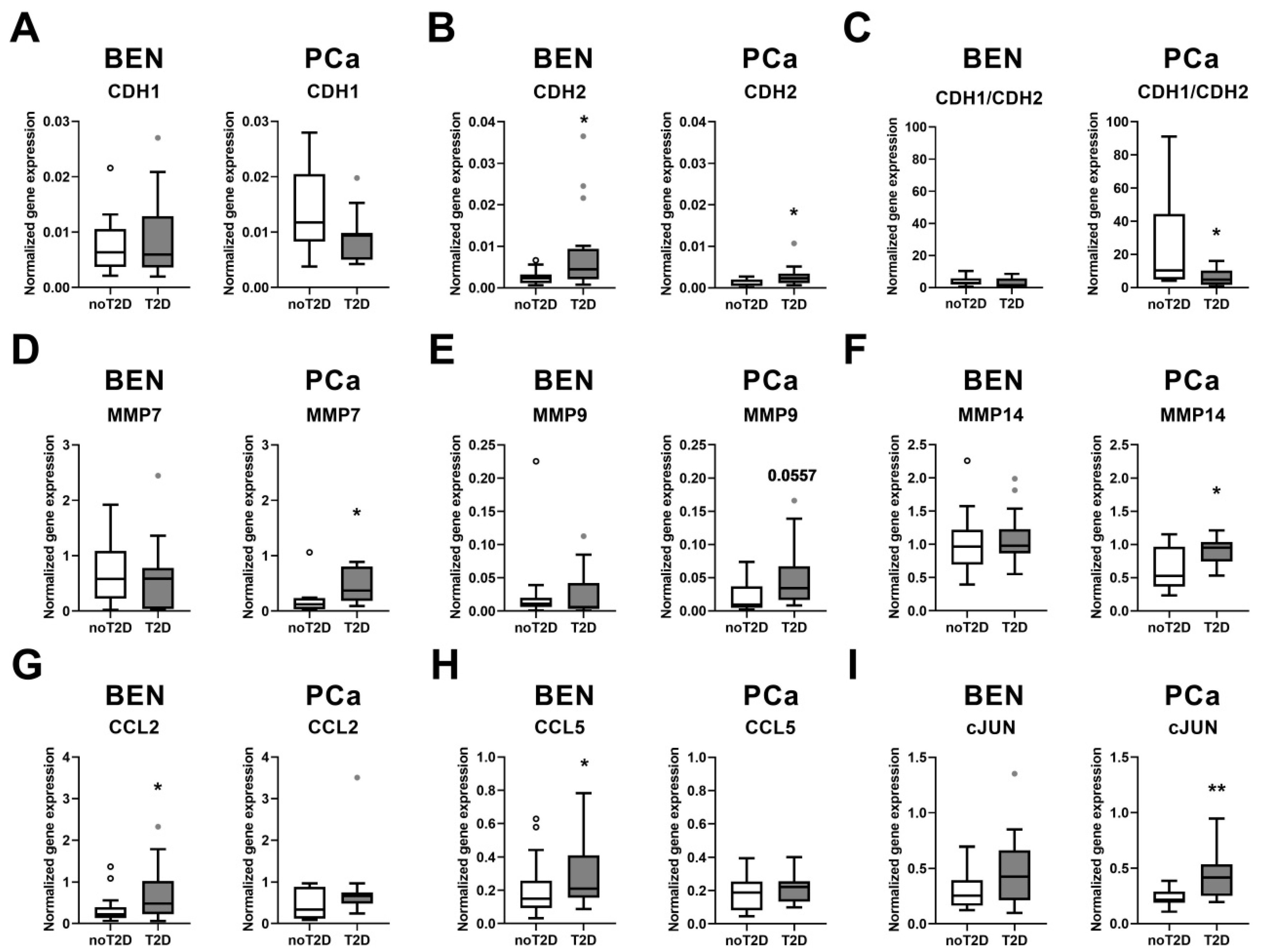 Biomedicines 08 00507 g002 Biomedicines 08 00507 g002