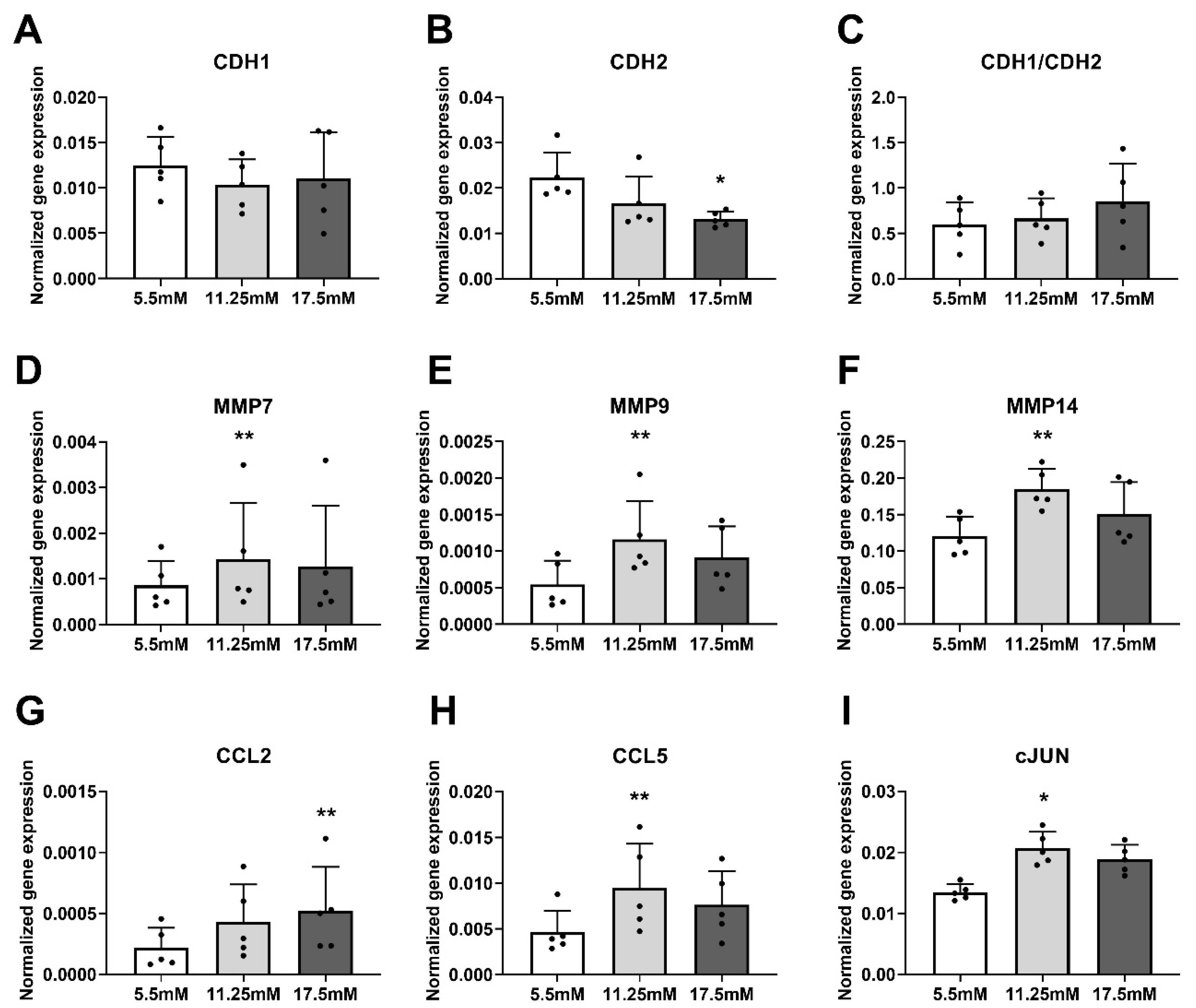 Biomedicines 08 00507 g003 Biomedicines 08 00507 g003