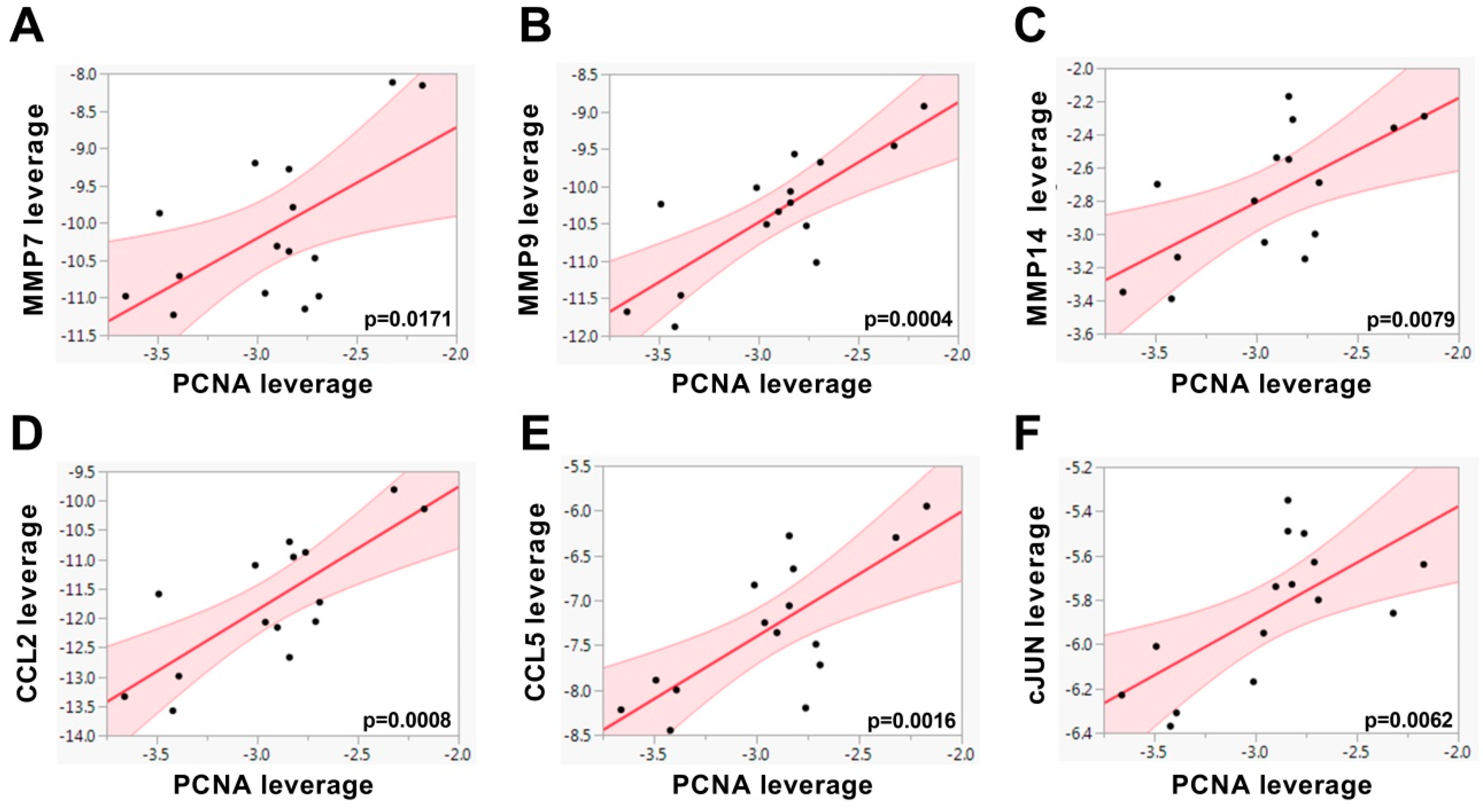 Biomedicines 08 00507 g004 Biomedicines 08 00507 g004