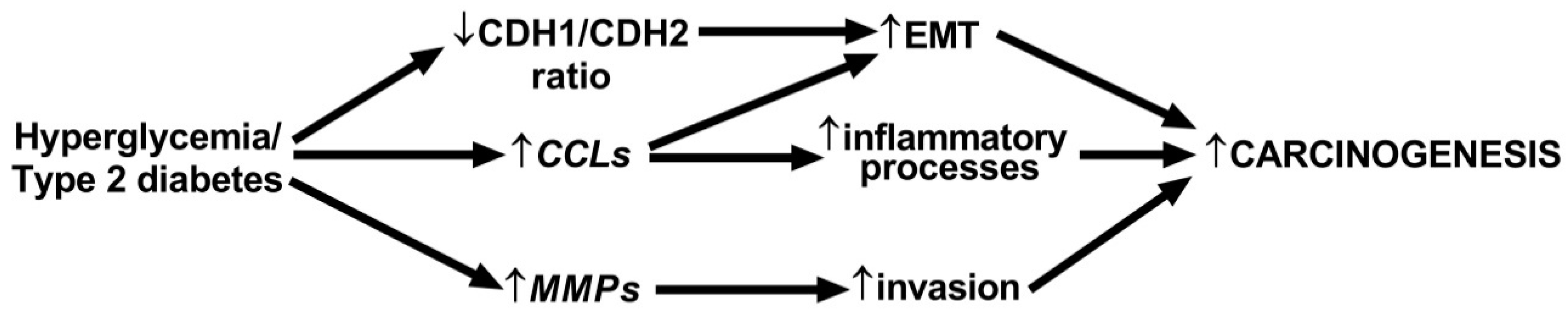 Biomedicines 08 00507 g005 Biomedicines 08 00507 g005