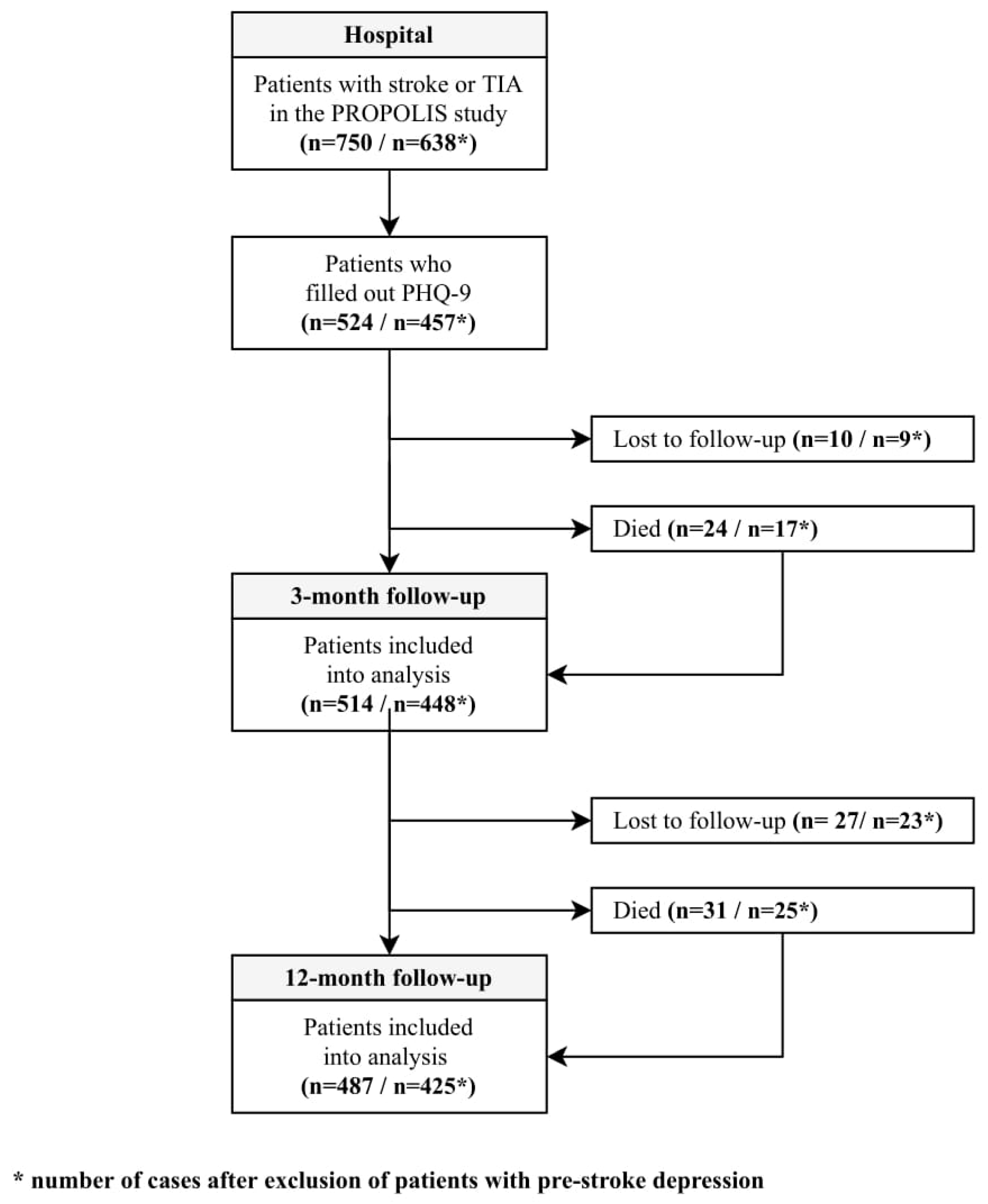 Biomedicines 08 00509 g001