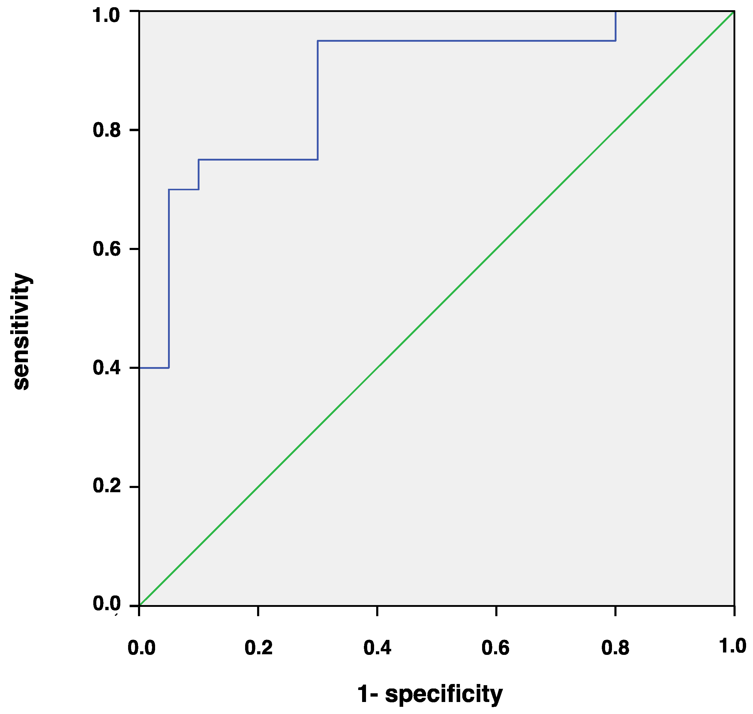 Biomedicines 08 00515 g005 Biomedicines 08 00515 g005