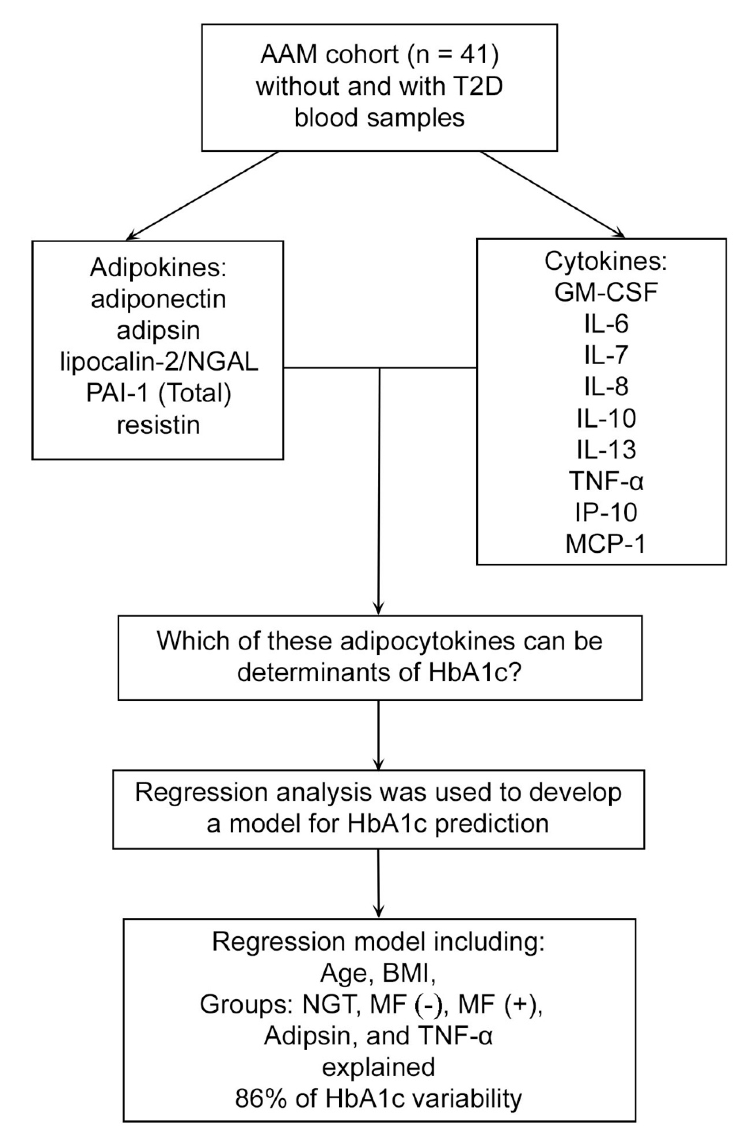 Biomedicines 08 00520 g001 Biomedicines 08 00520 g001