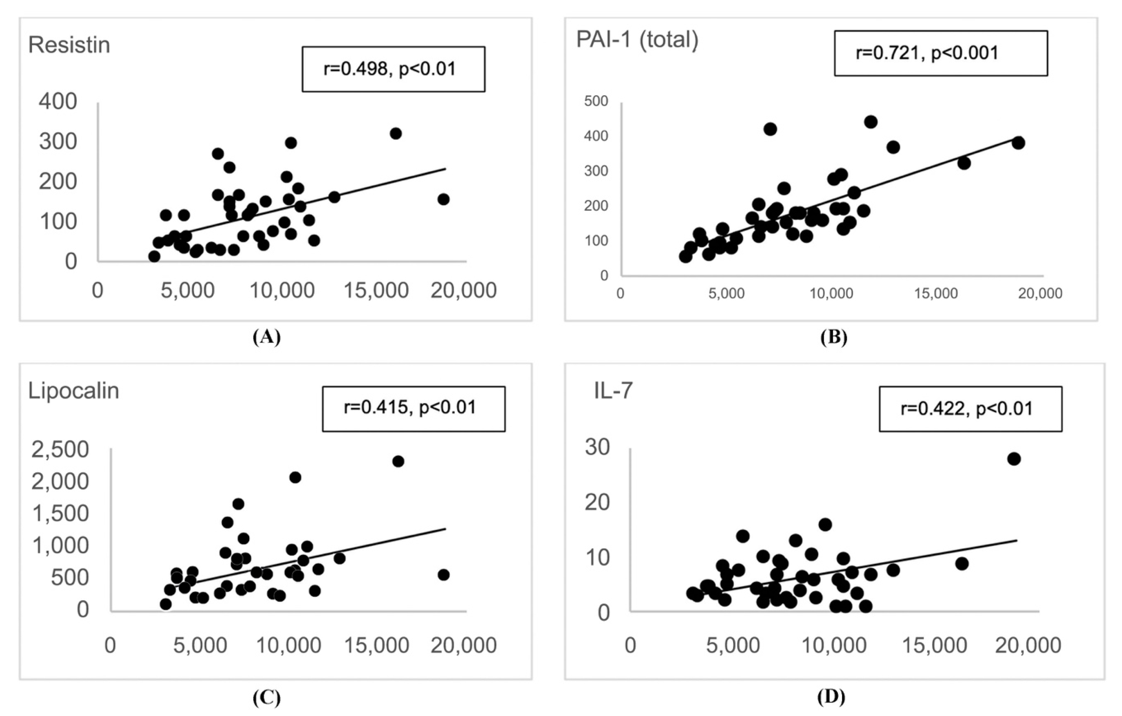Biomedicines 08 00520 g002 Biomedicines 08 00520 g002