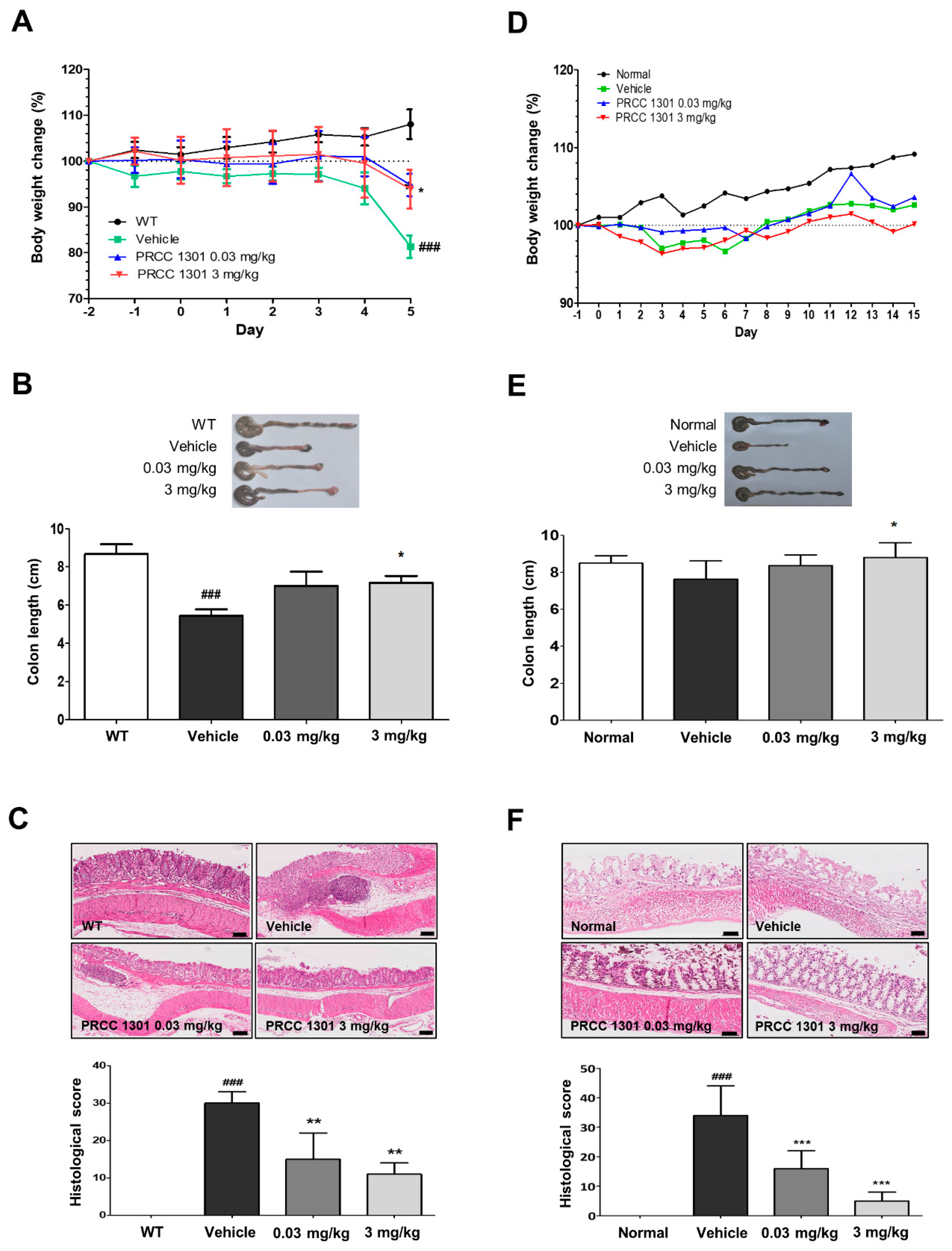 Biomedicines 08 00522 g003 Biomedicines 08 00522 g003