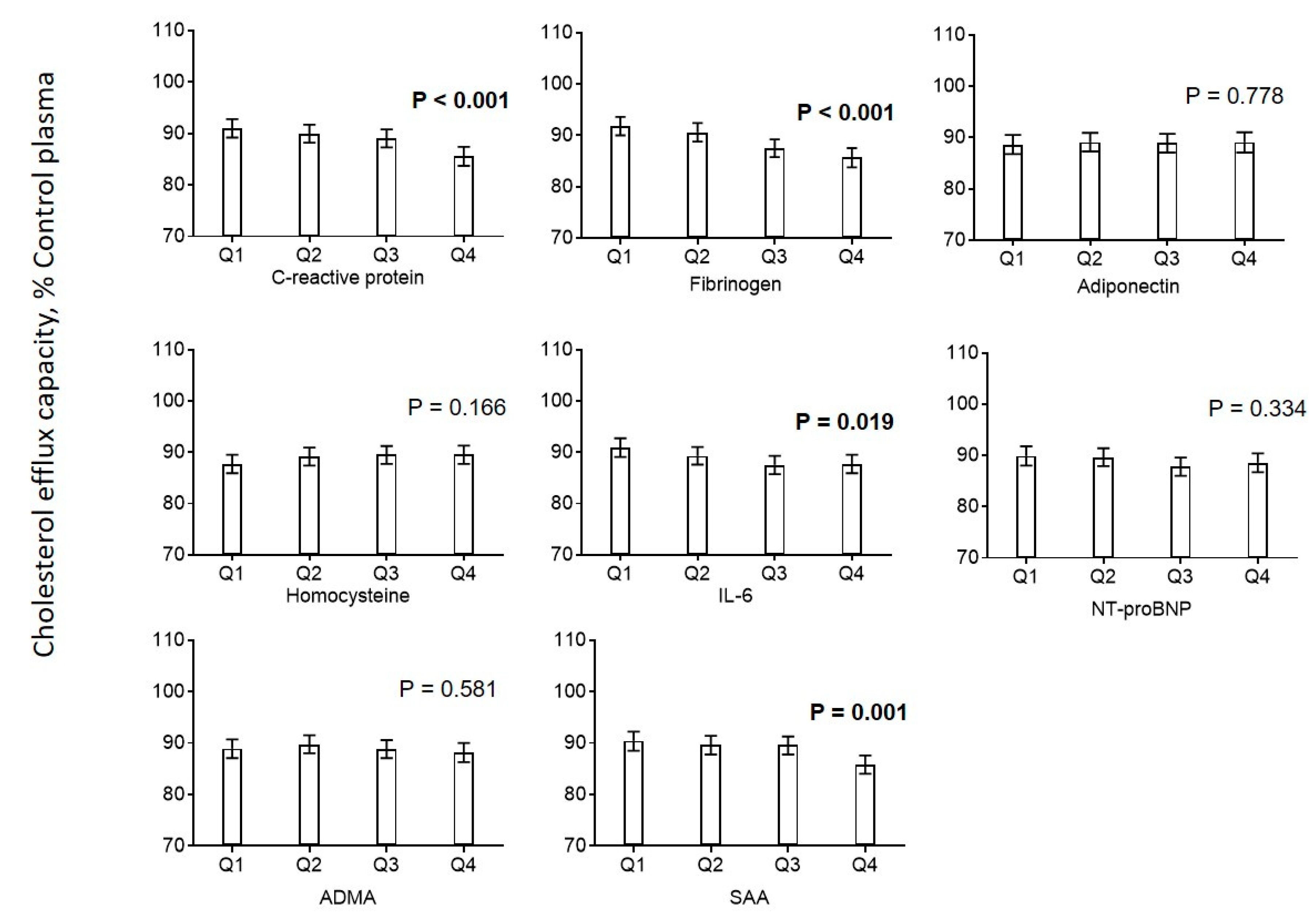Biomedicines 08 00524 g003 Biomedicines 08 00524 g003