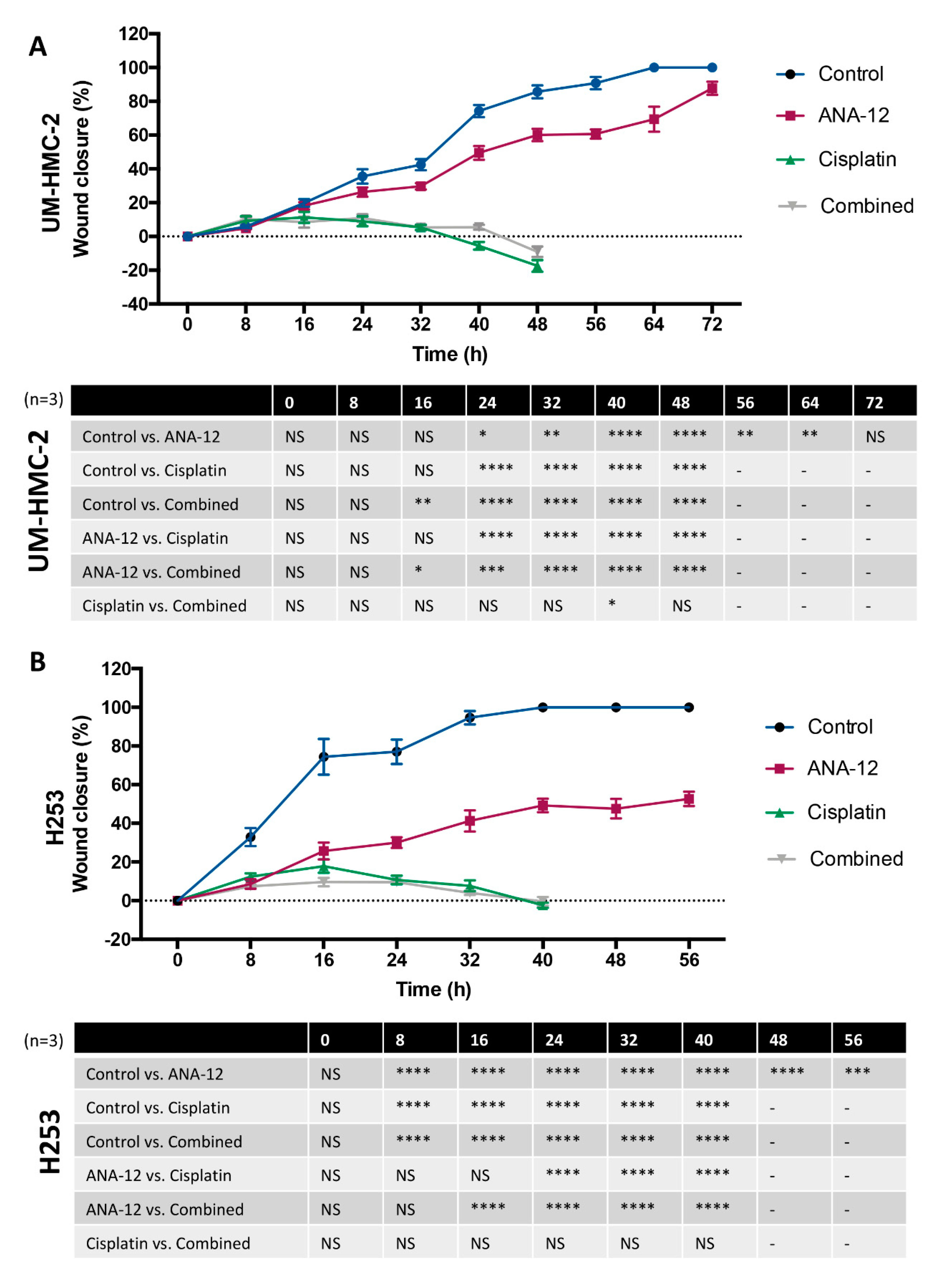 Biomedicines 08 00531 g003 Biomedicines 08 00531 g003