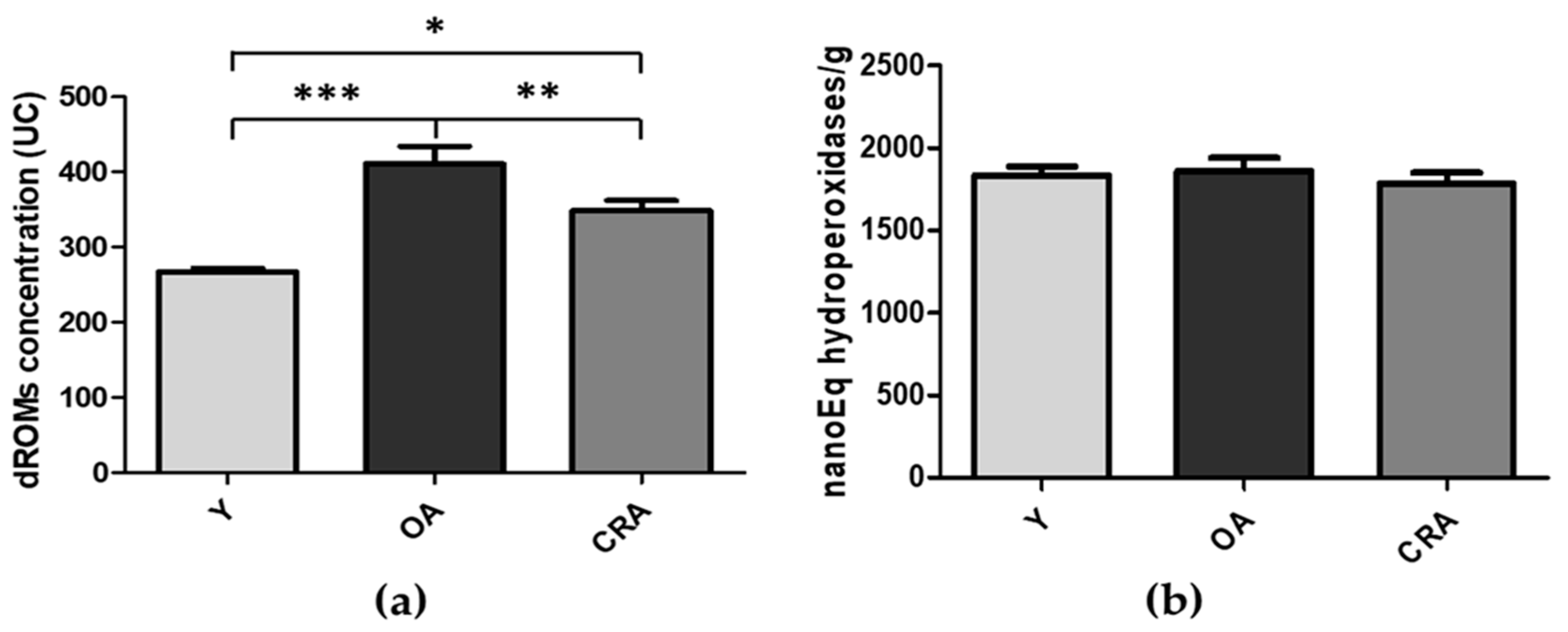 Biomedicines 08 00532 g001 Biomedicines 08 00532 g001