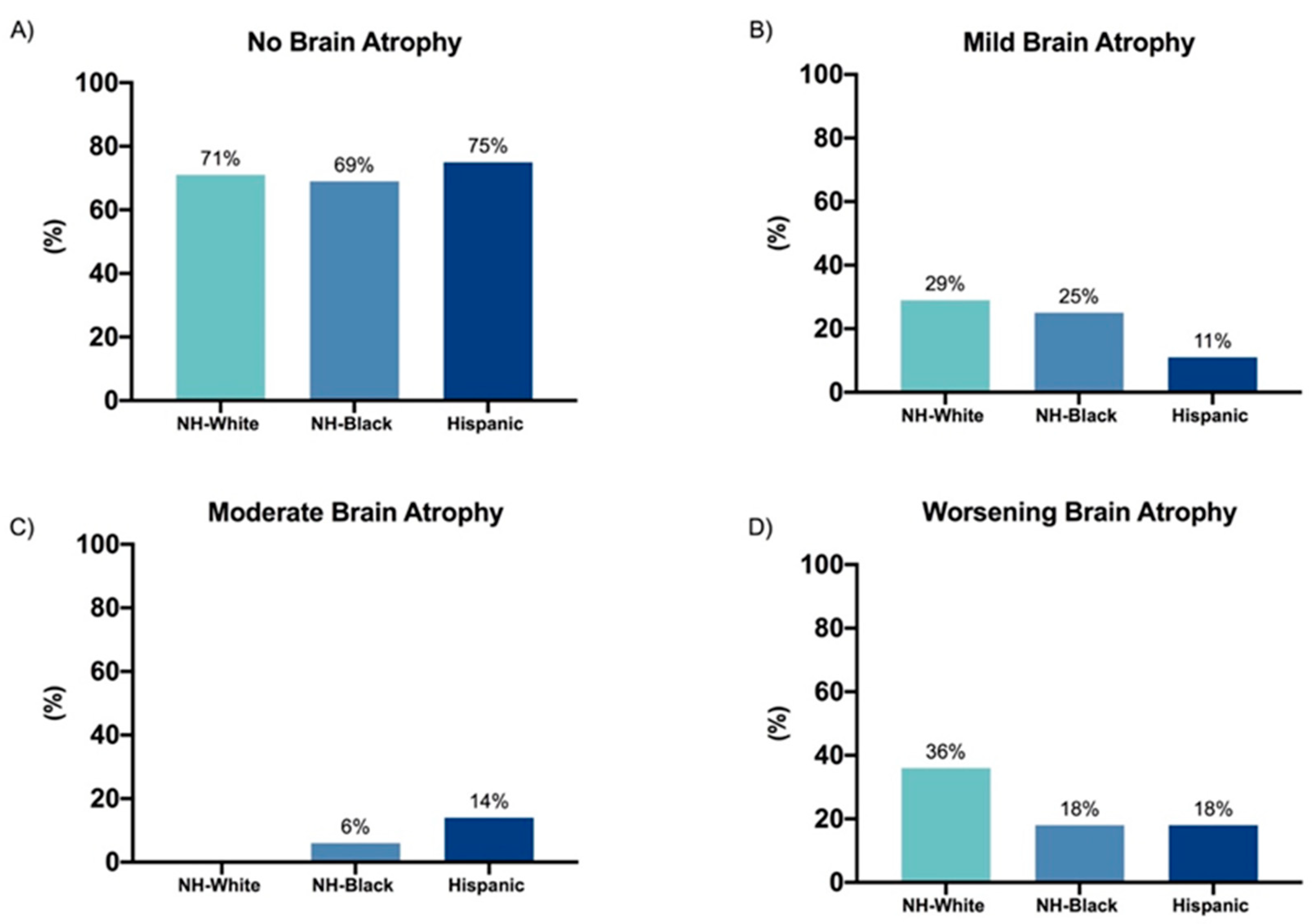 Biomedicines 08 00534 g001 Biomedicines 08 00534 g001
