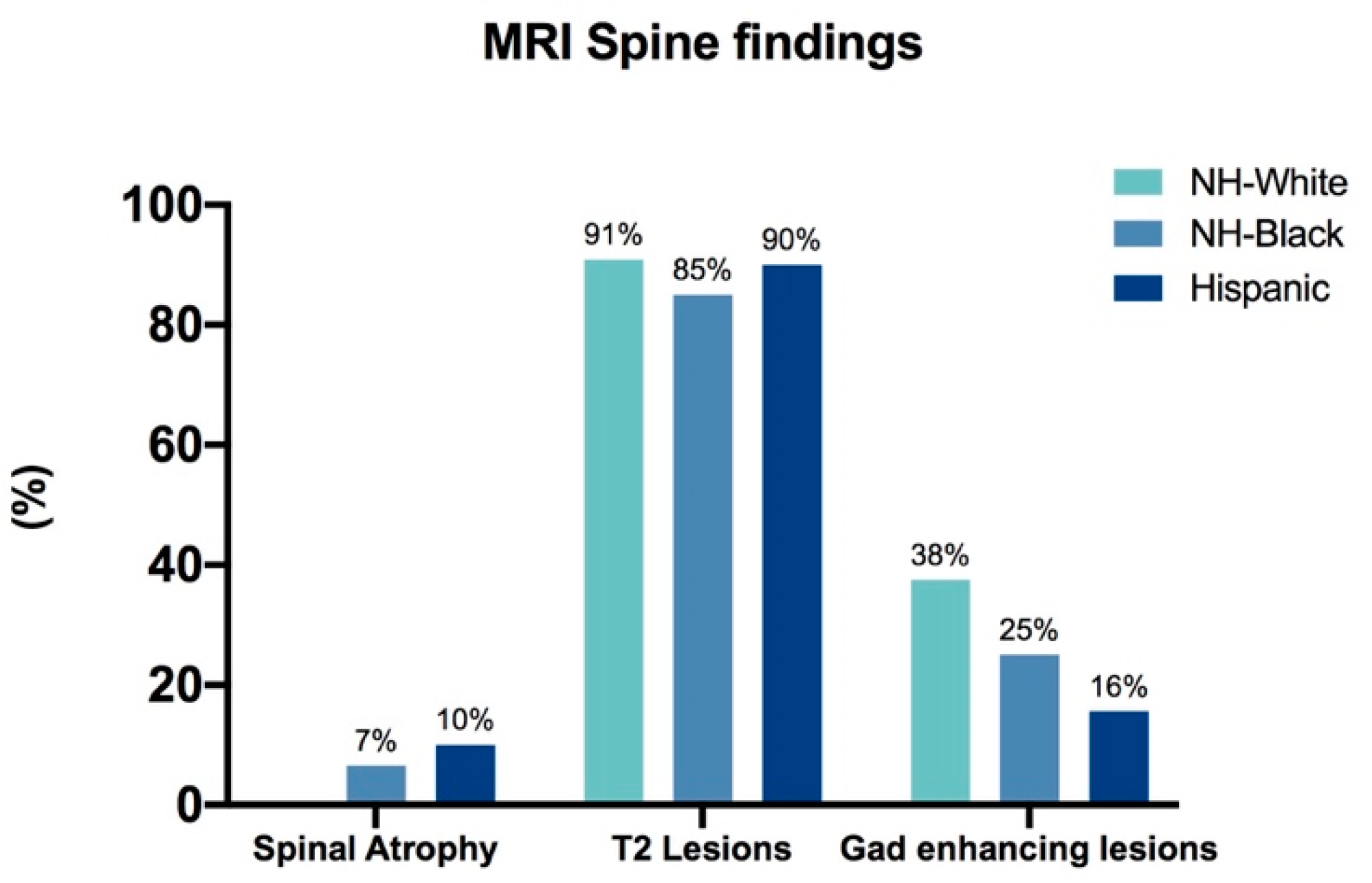 Biomedicines 08 00534 g002 Biomedicines 08 00534 g002