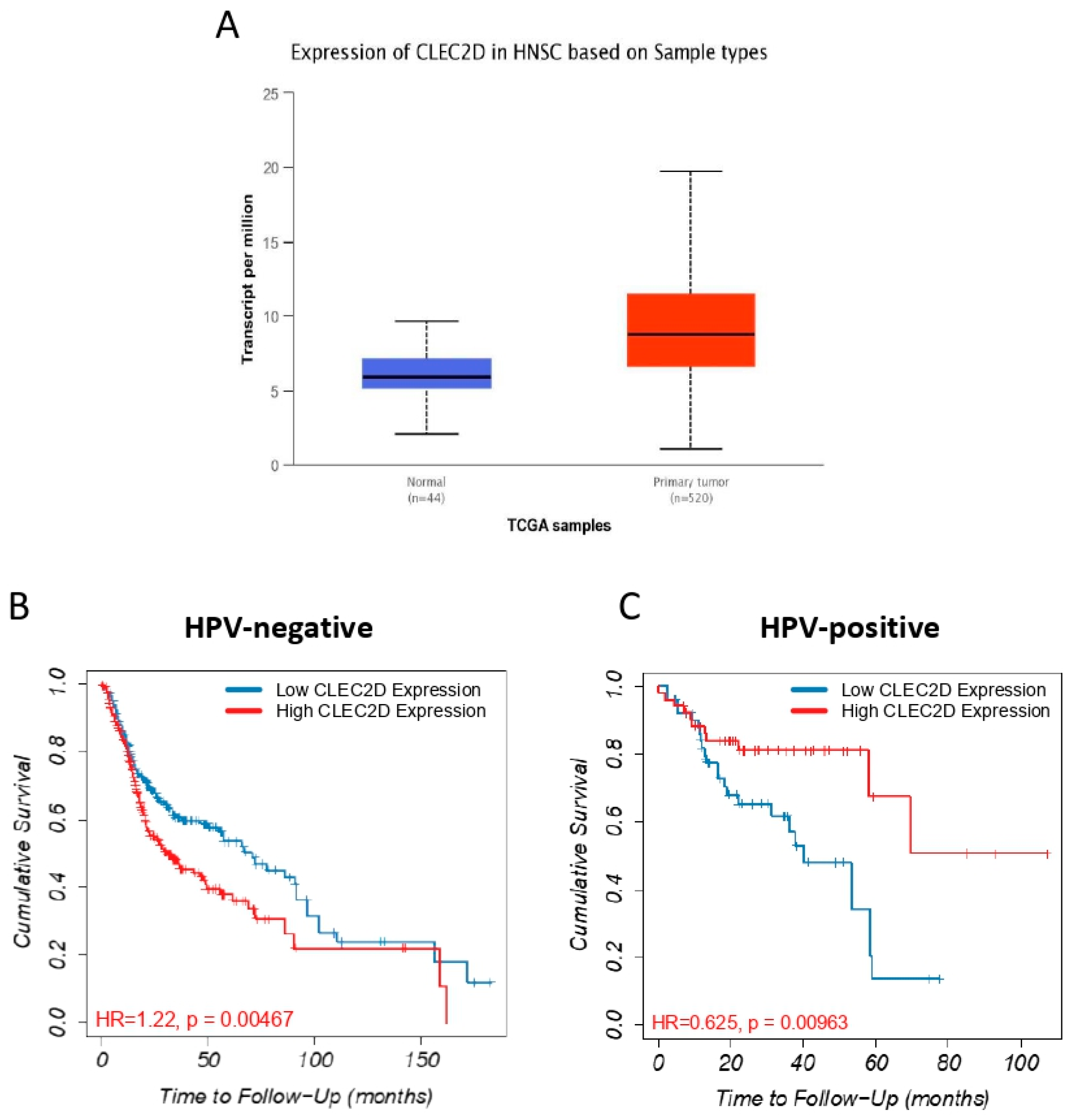 Biomedicines 08 00535 g004