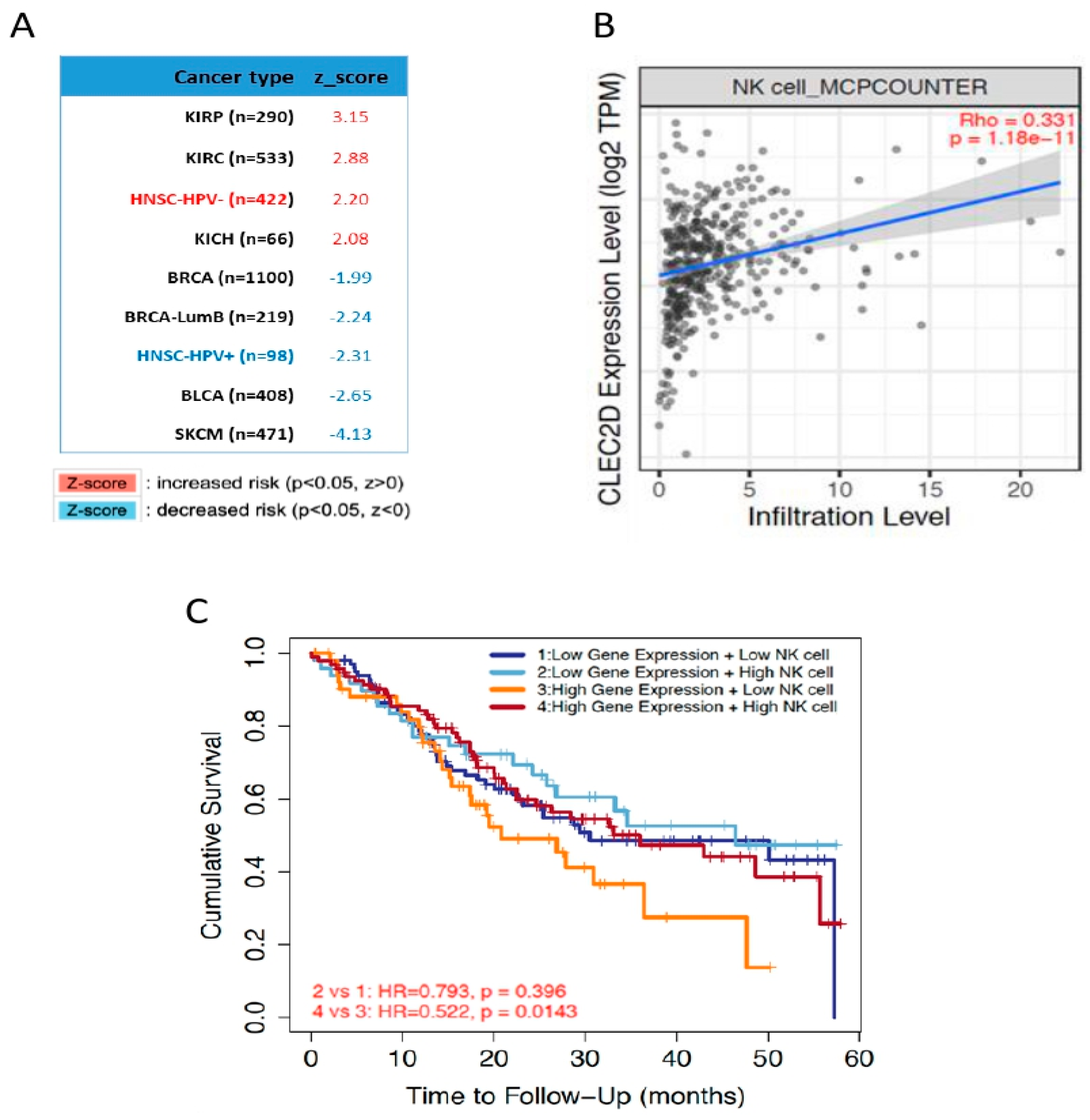 Biomedicines 08 00535 g005